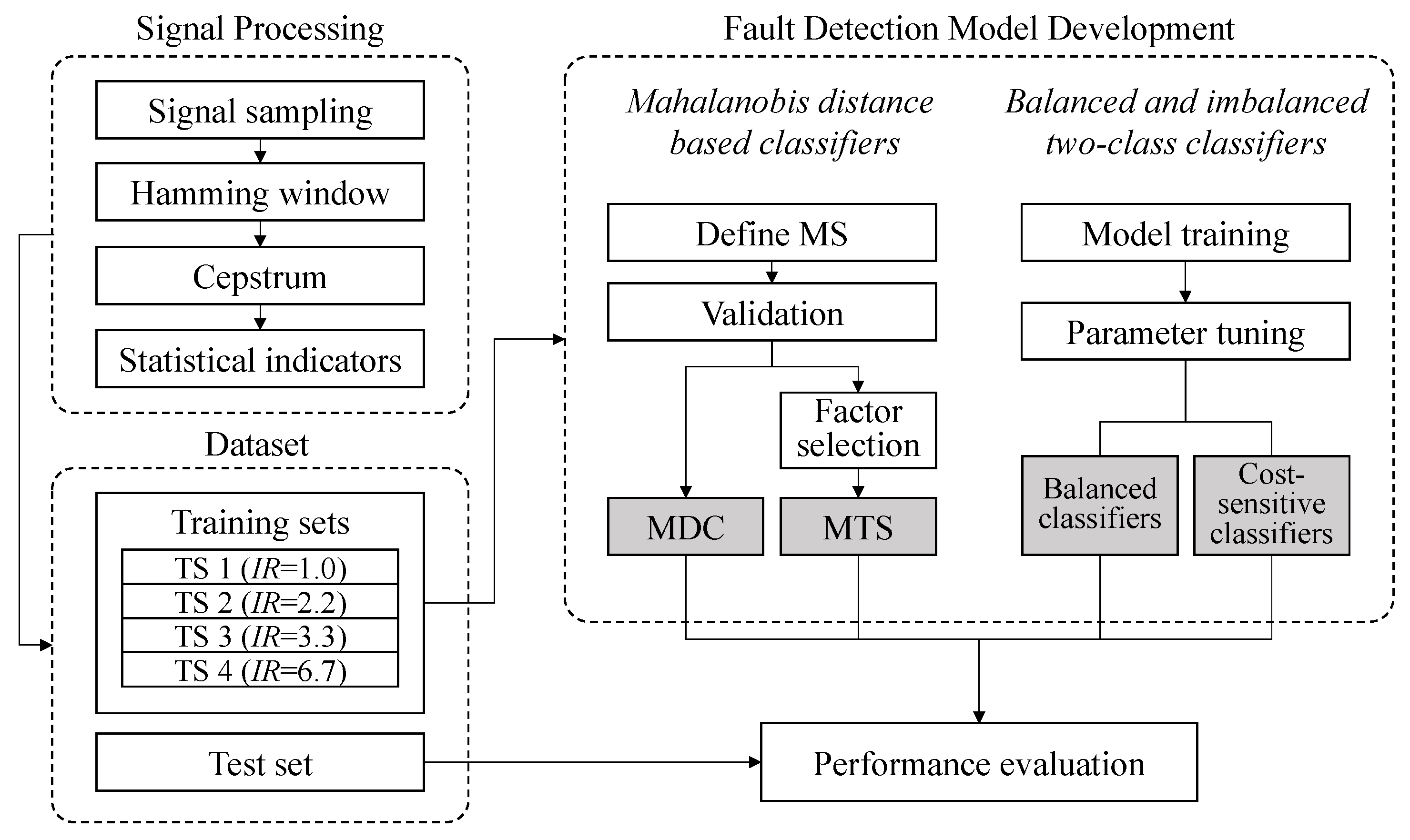 Processes 09 01450 g001 550