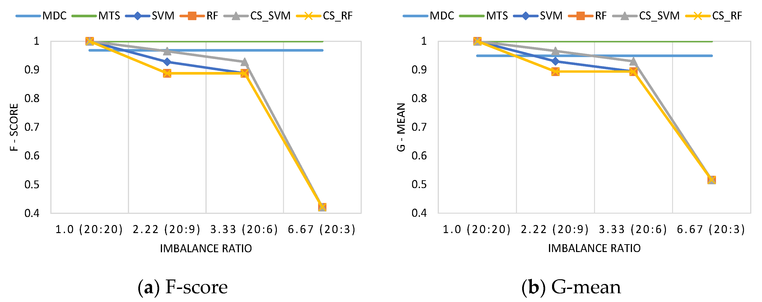 Processes 09 01450 g004 550