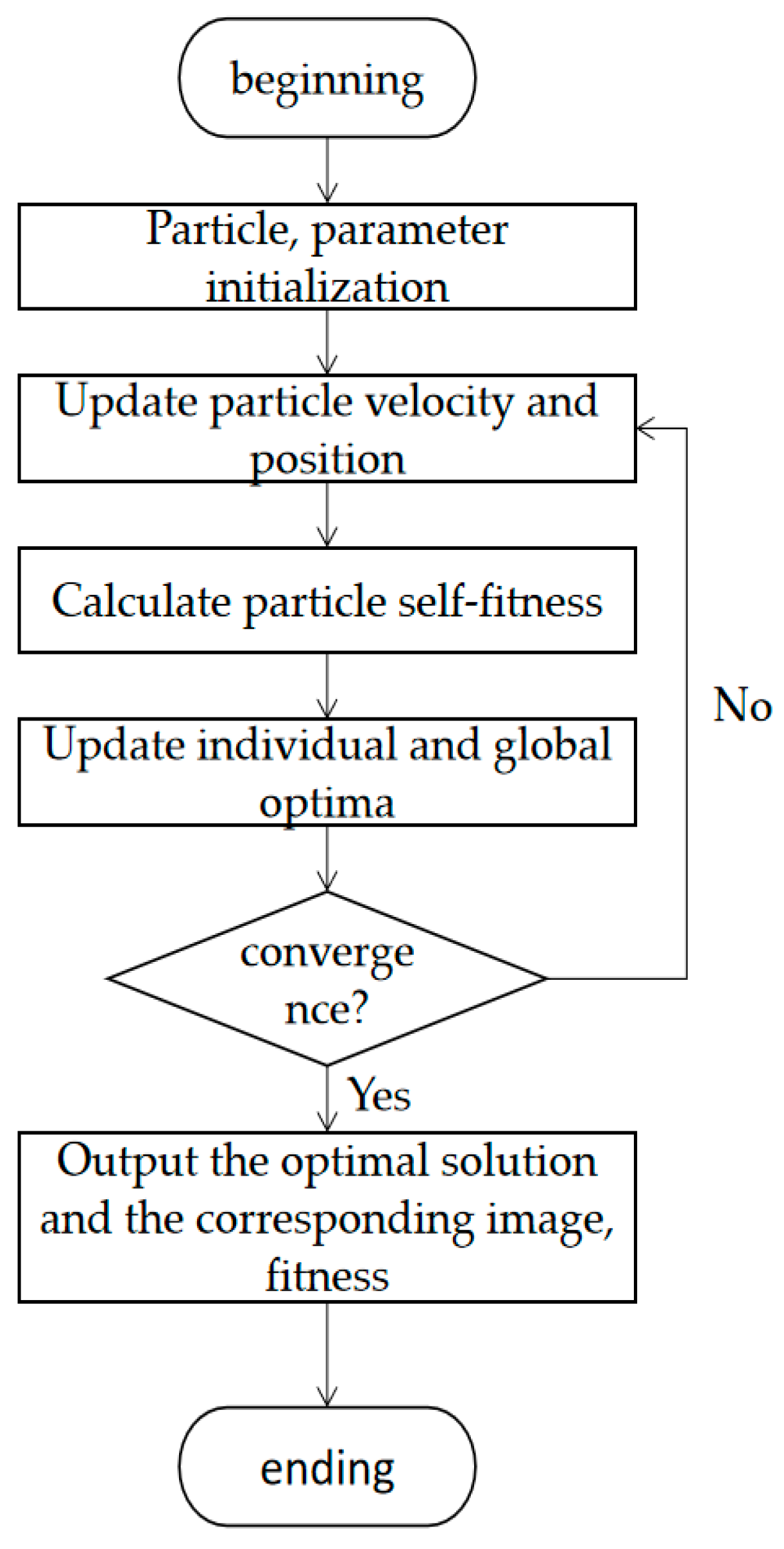 Processes 09 01452 g012 550