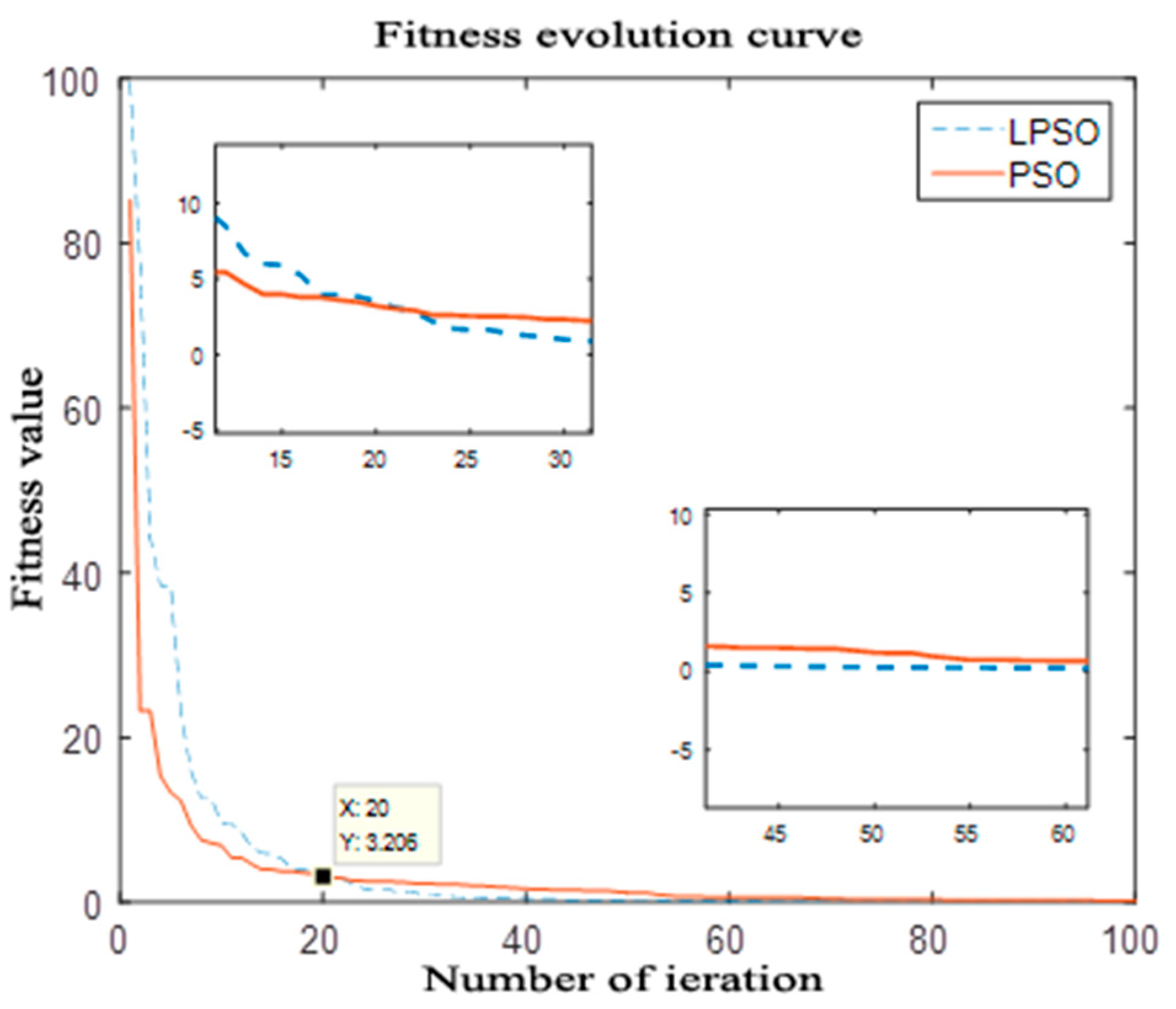 Processes 09 01452 g018 550