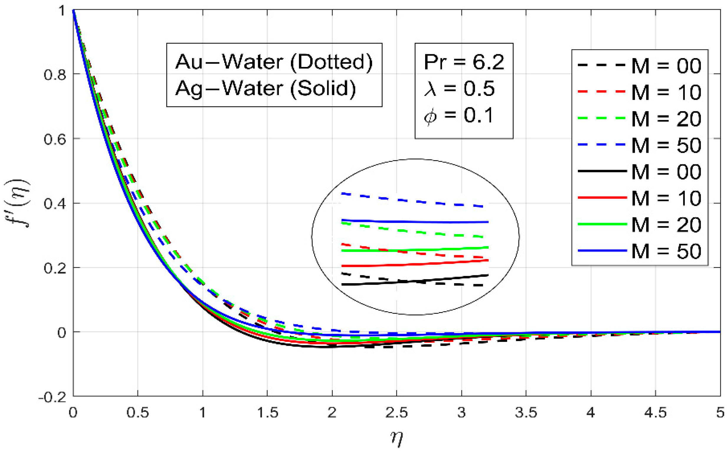 Processes 09 01453 g002 550