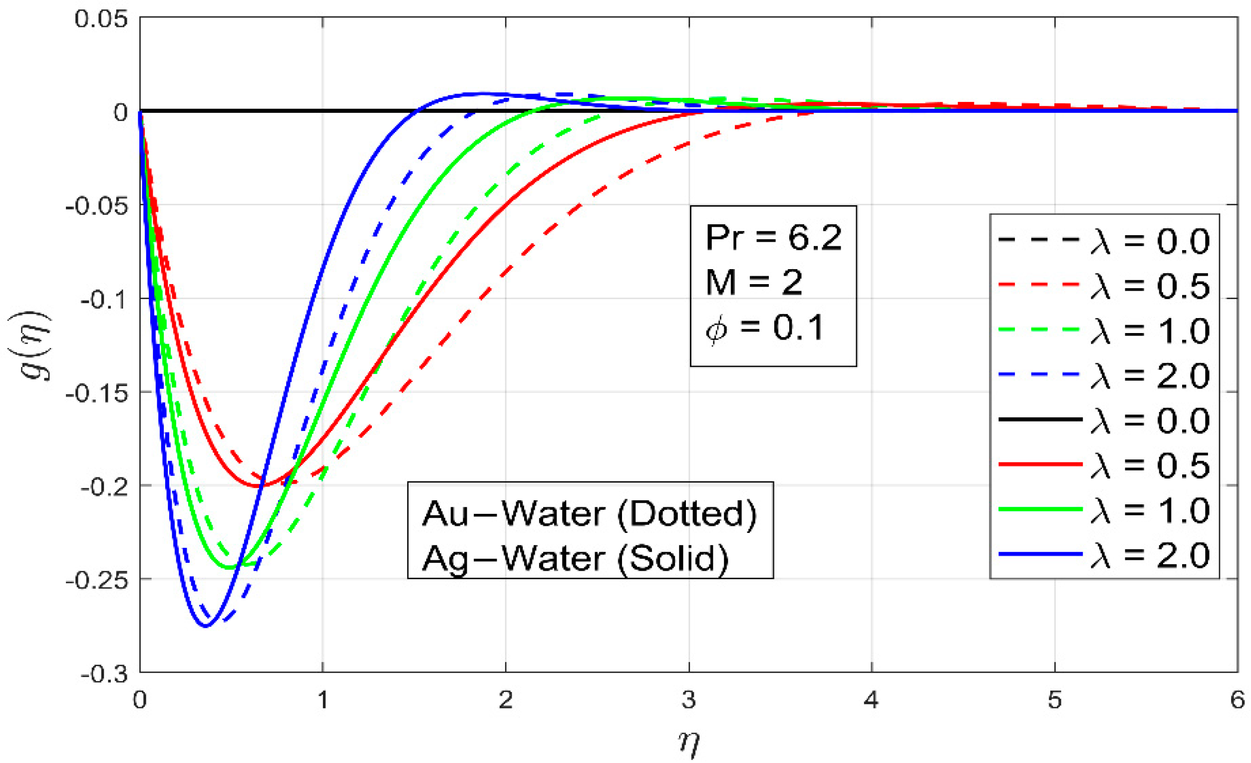 Processes 09 01453 g005 550