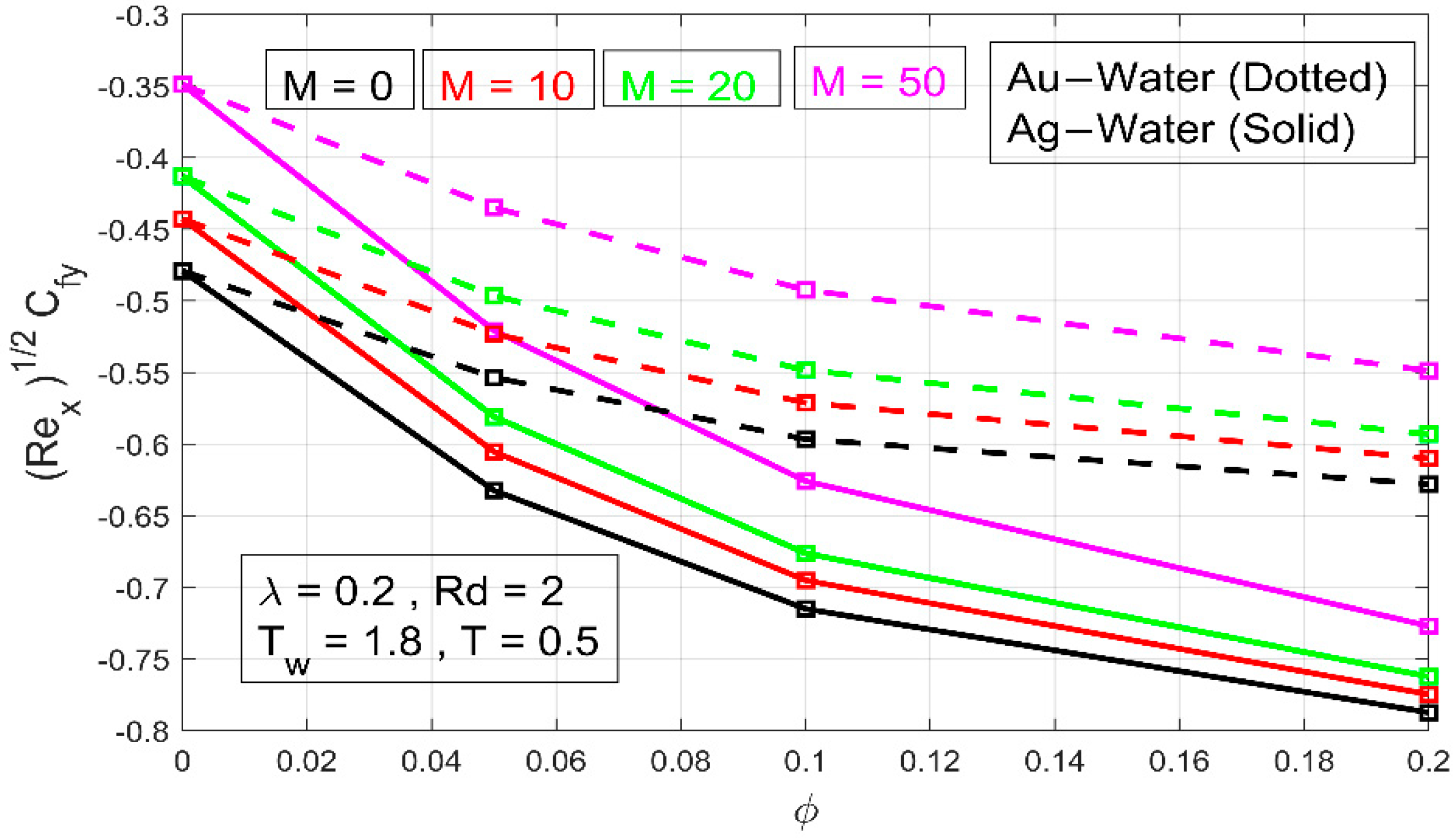 Processes 09 01453 g007 550