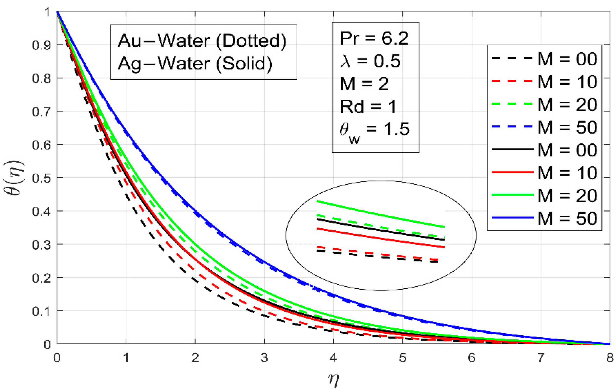 Processes 09 01453 g009 550