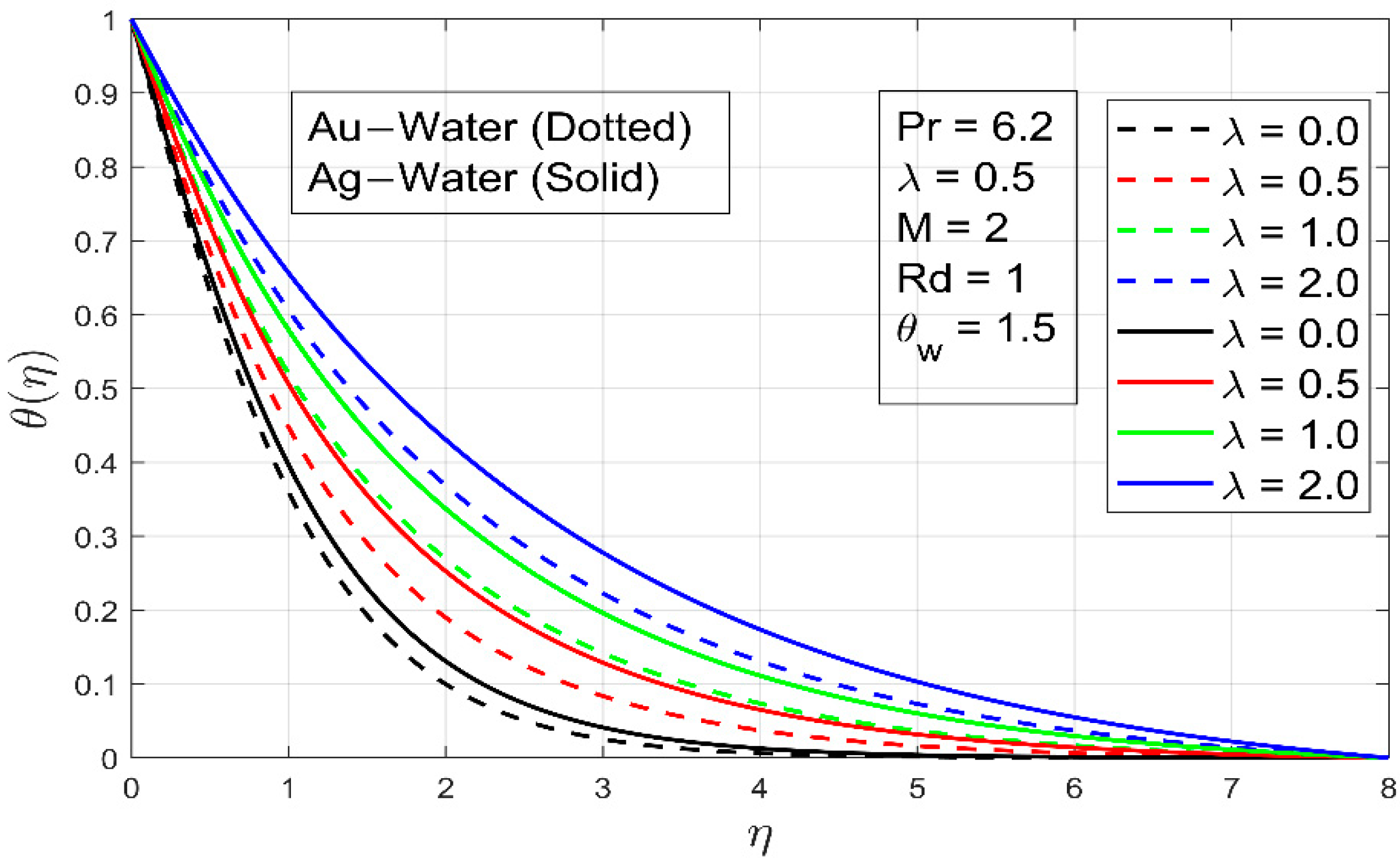 Processes 09 01453 g010 550