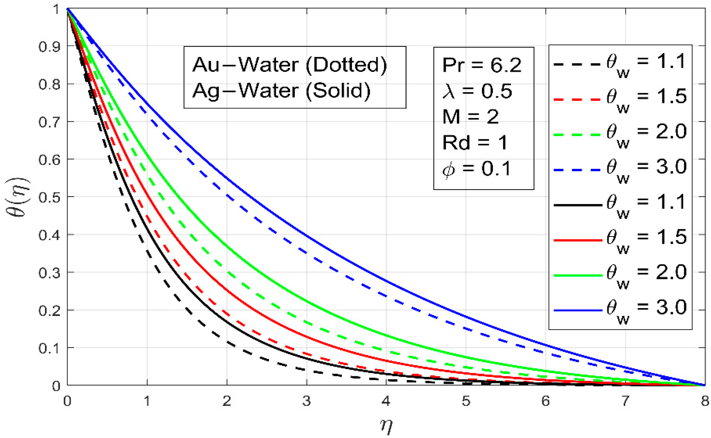 Processes 09 01453 g011 550