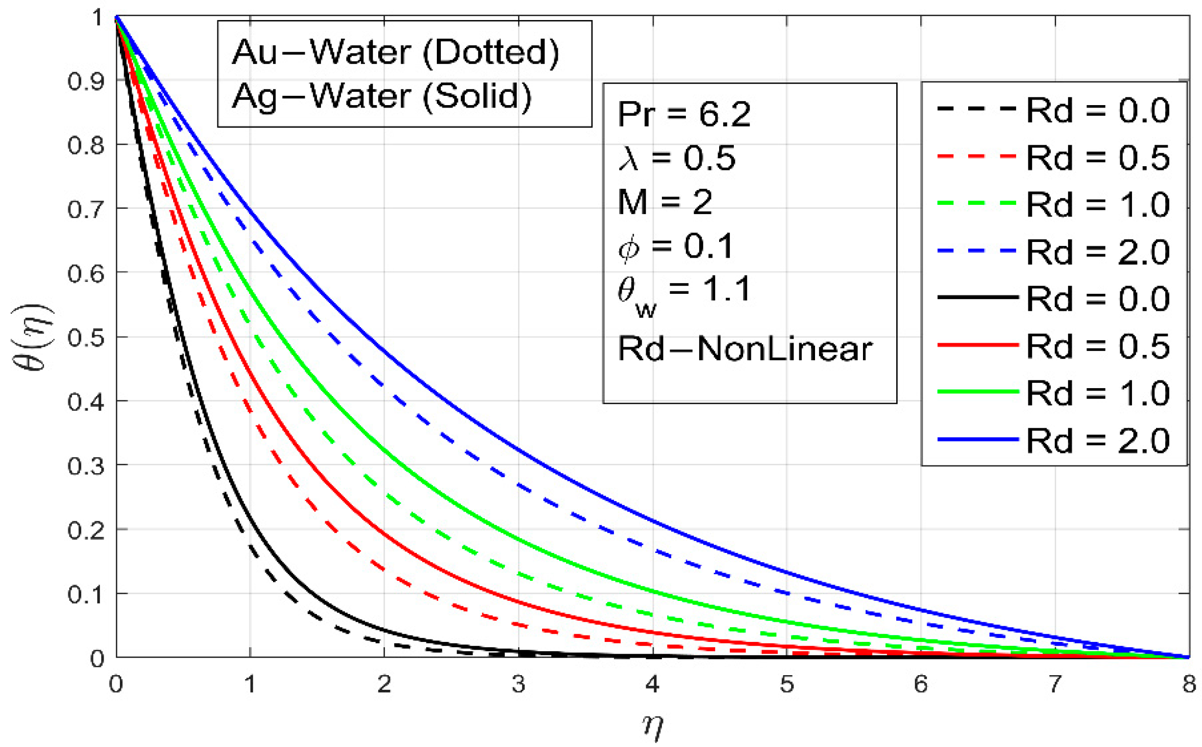 Processes 09 01453 g013 550