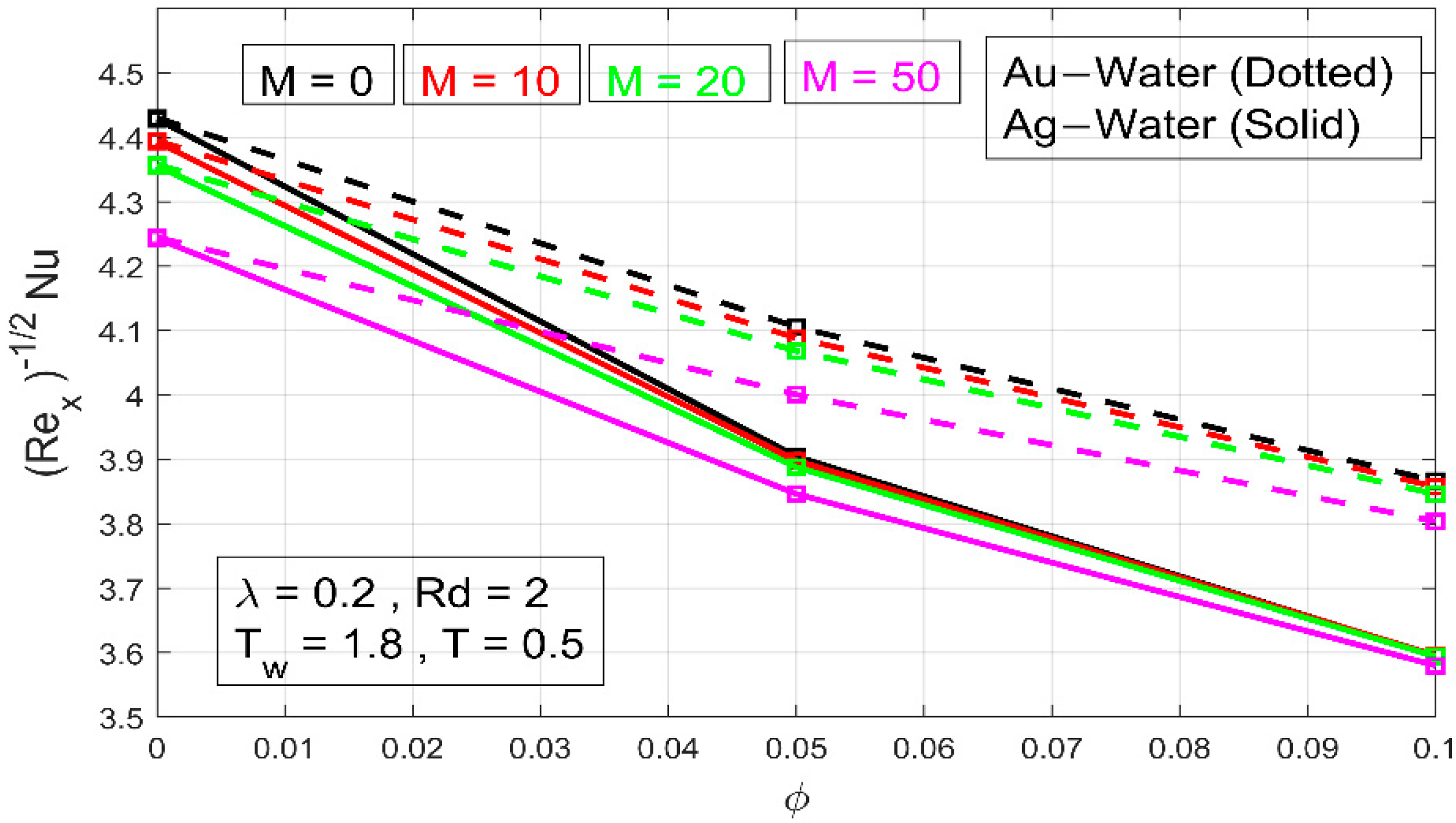 Processes 09 01453 g014 550