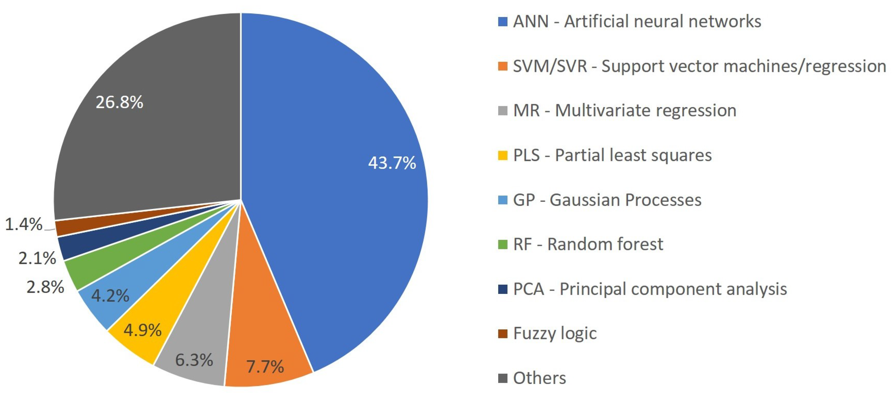 Processes 09 01456 g005 550