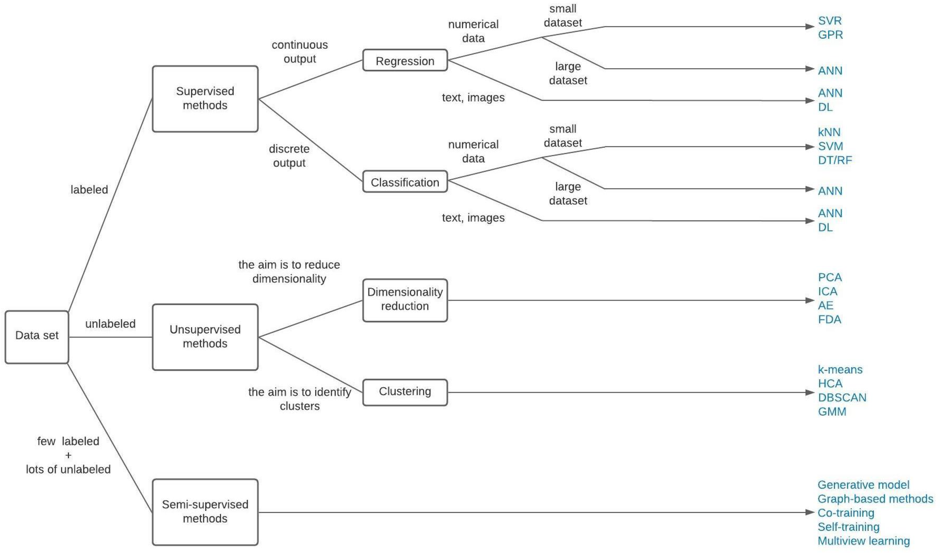 Processes 09 01456 g008 550