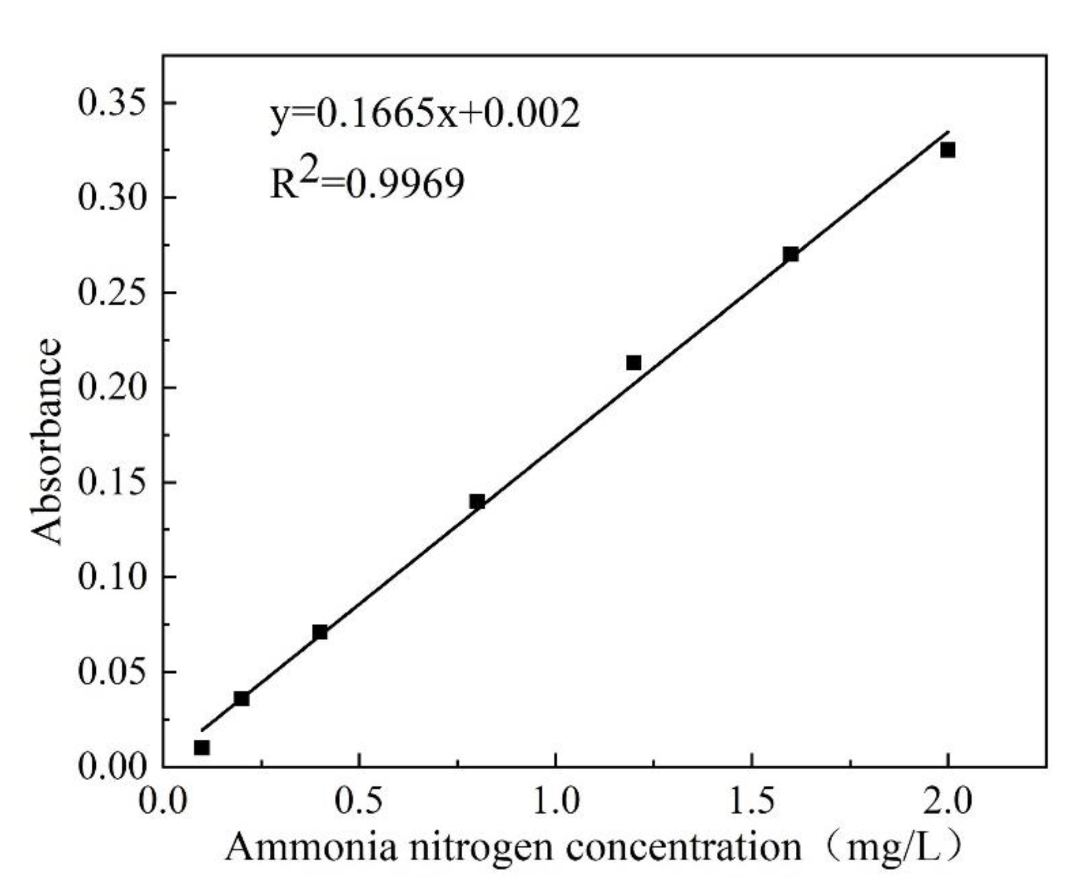 Processes 09 01461 g003