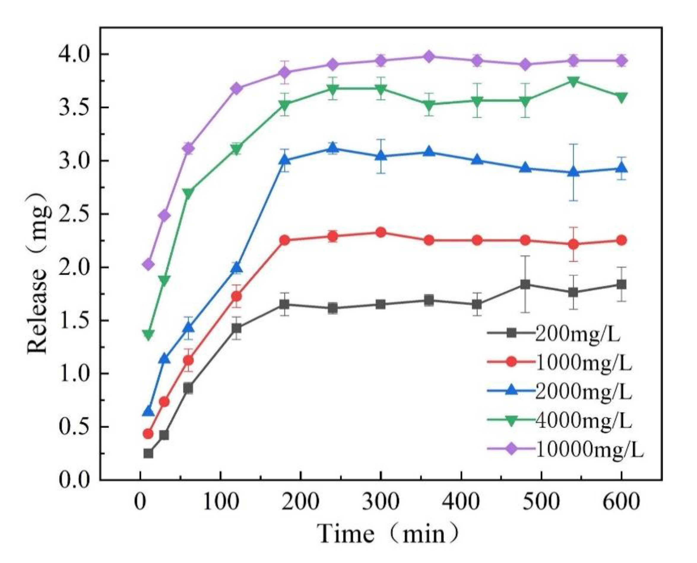 Processes 09 01461 g008