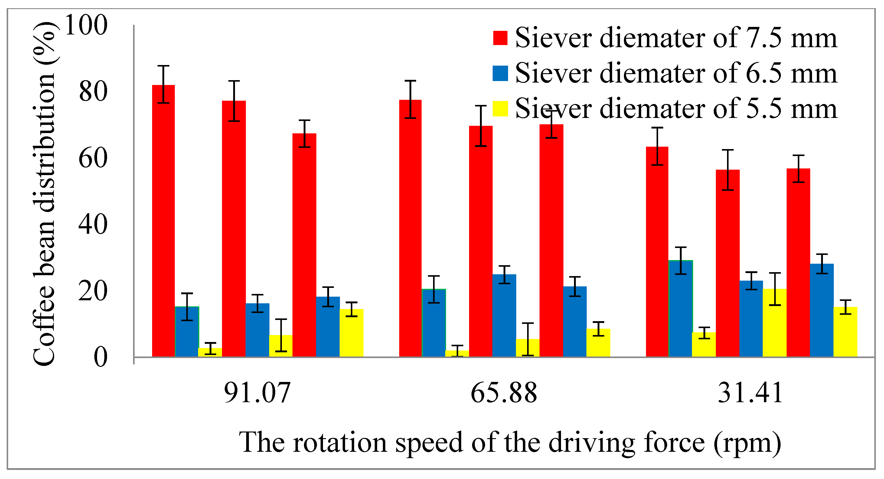 Processes 09 01462 g003