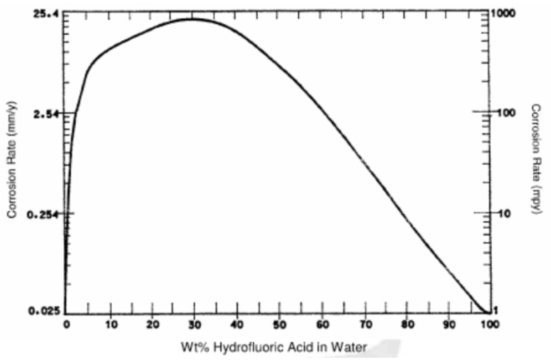 Processes 09 01464 g008 Processes 09 01464 g008