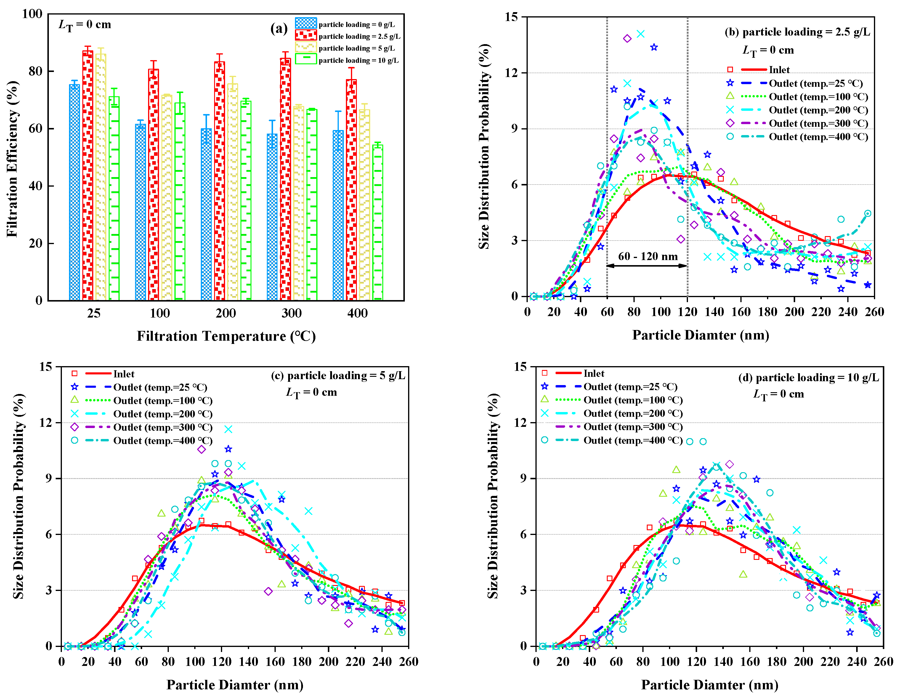 Processes 09 01465 g006