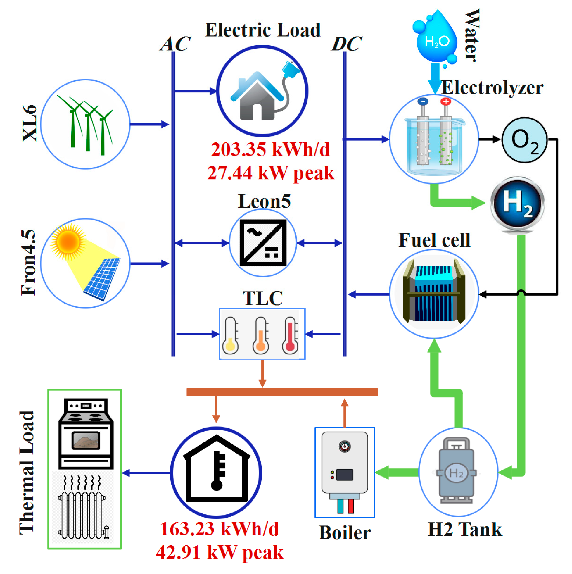 Processes 09 01468 g005