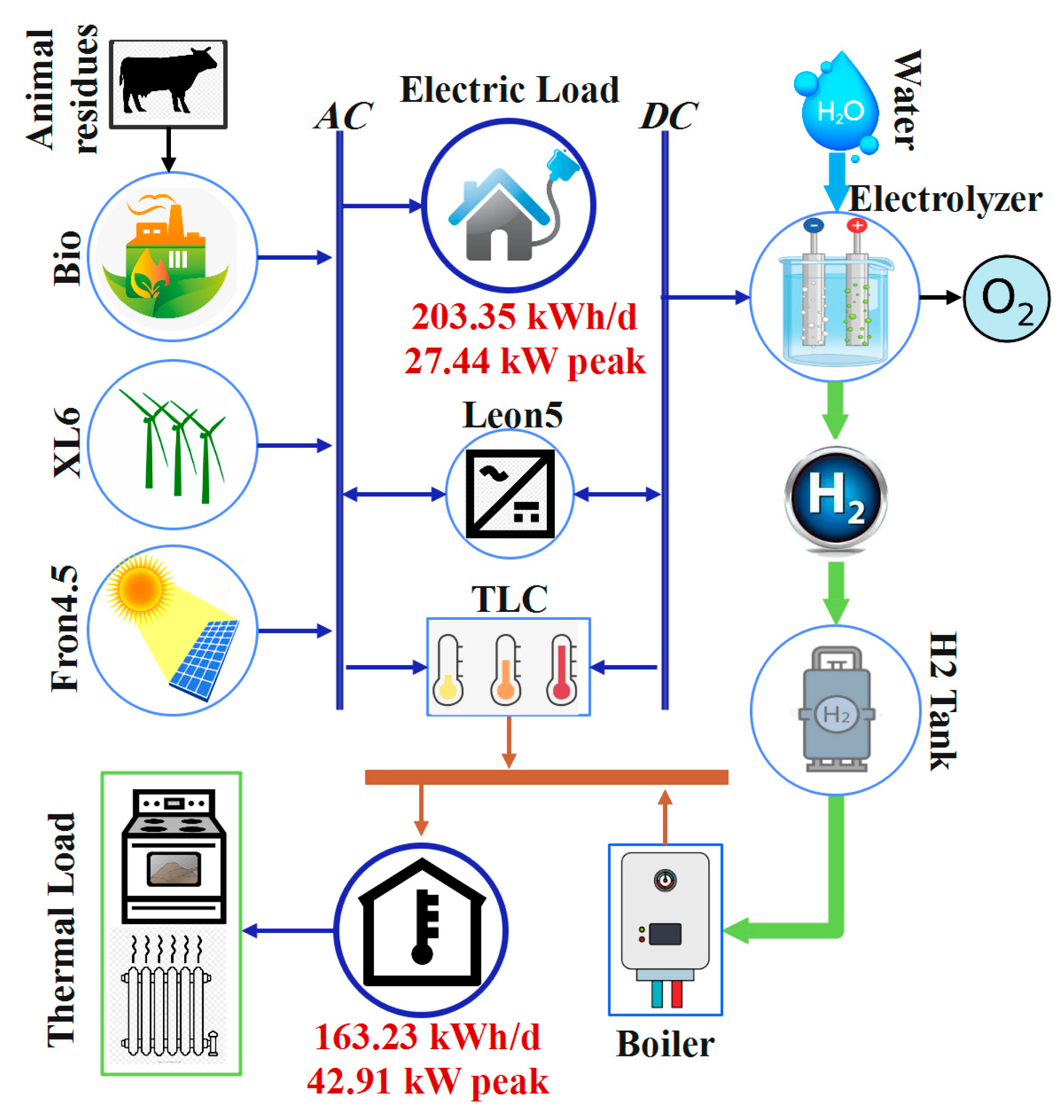 Processes 09 01468 g007