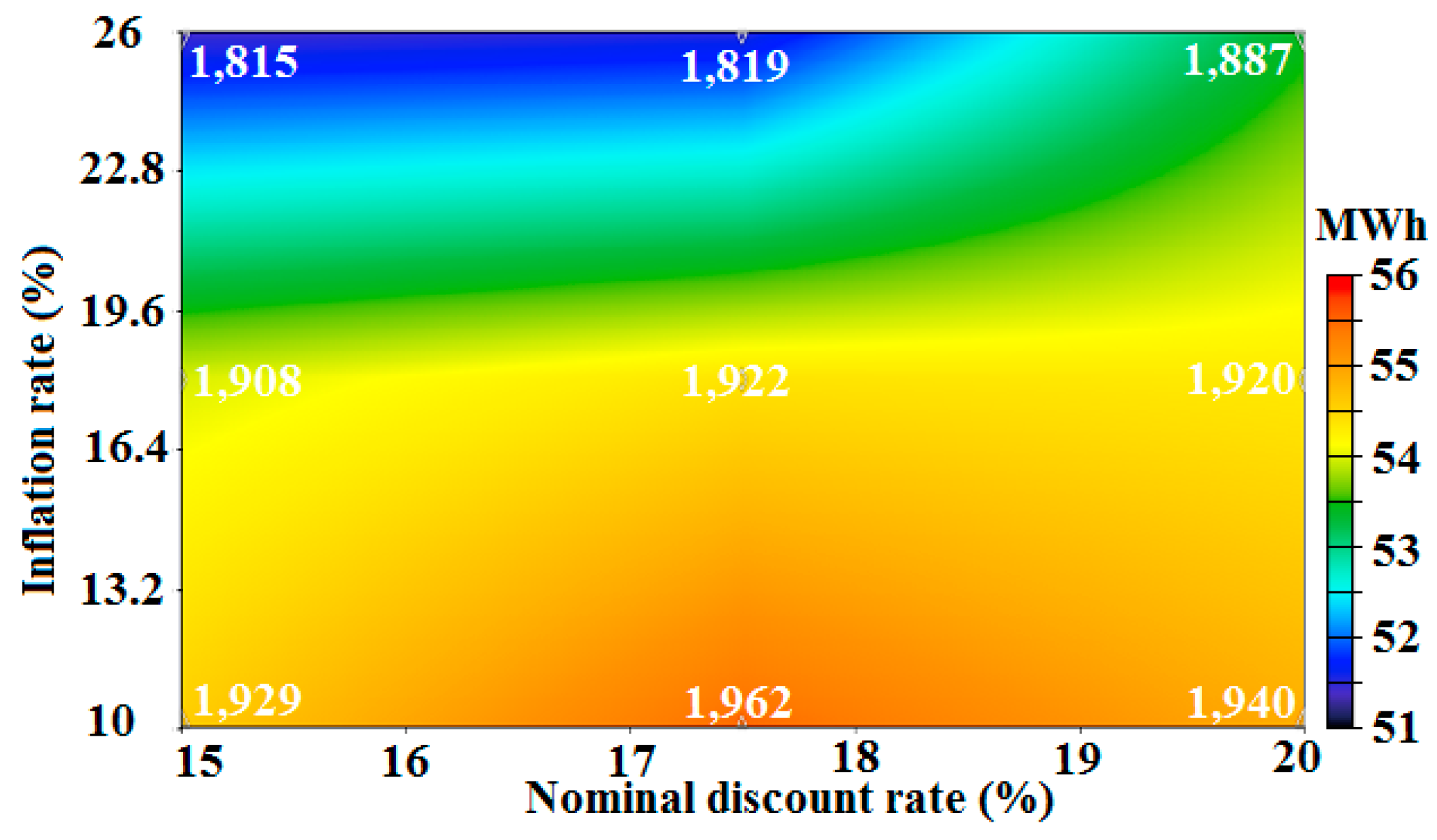 Processes 09 01468 g010