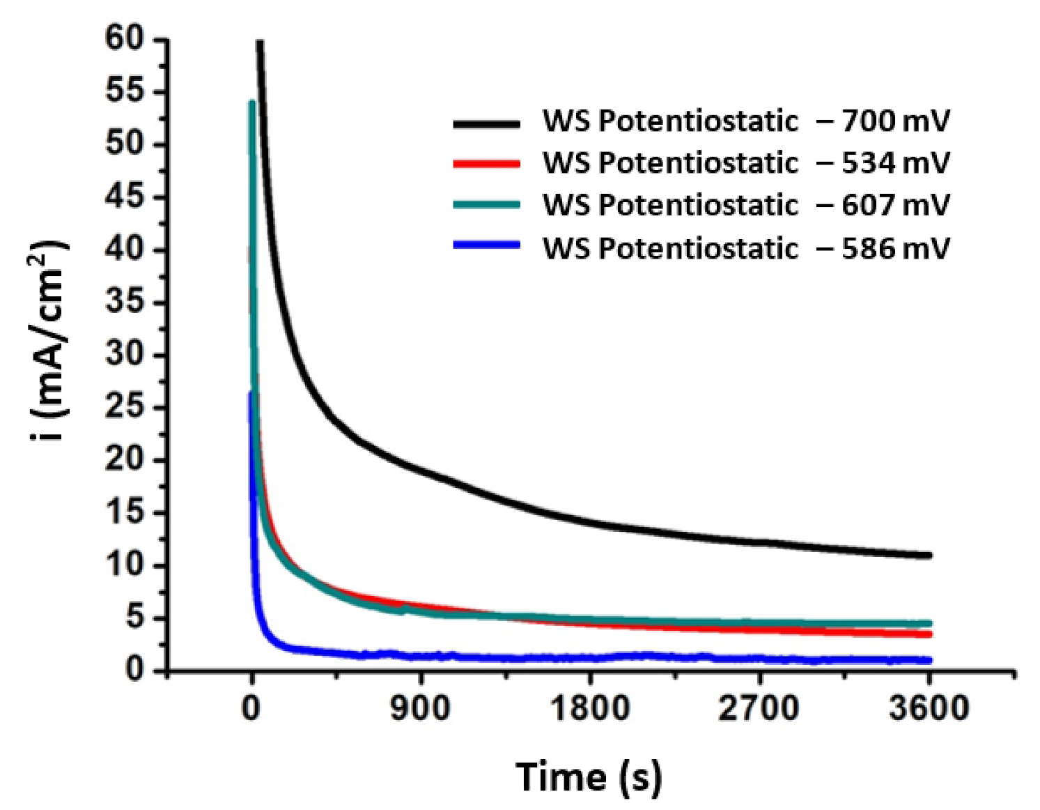 Processes 09 01469 g001