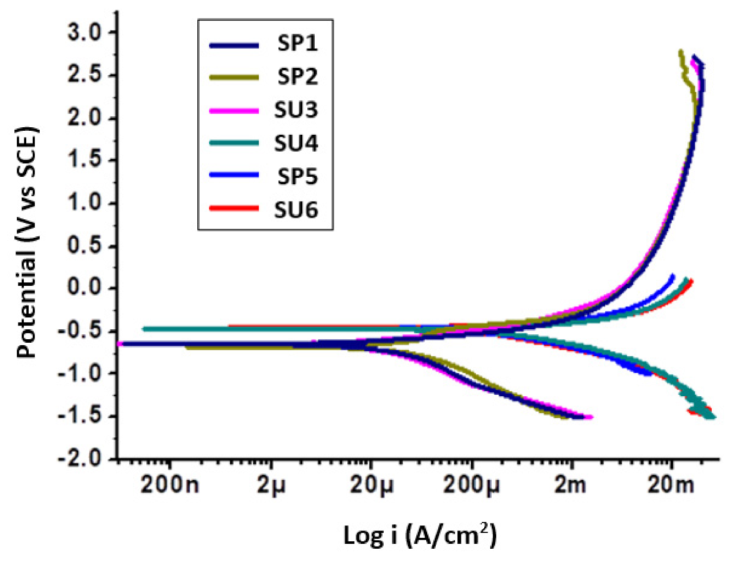 Processes 09 01469 g002