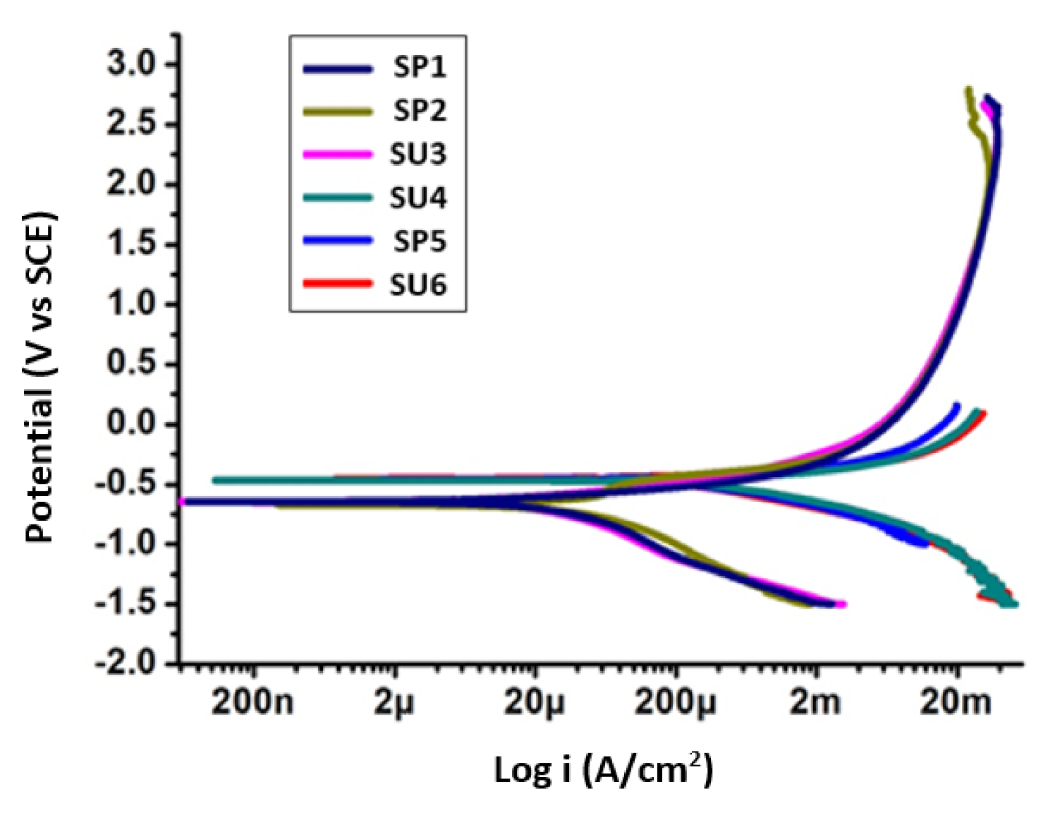 Processes 09 01469 g003