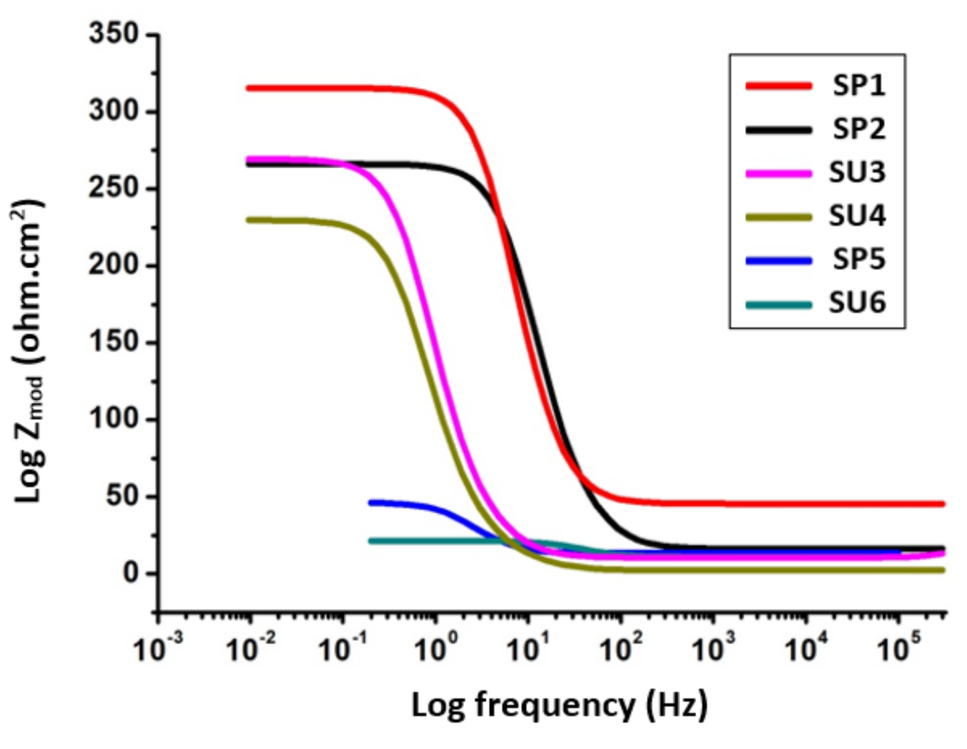 Processes 09 01469 g004