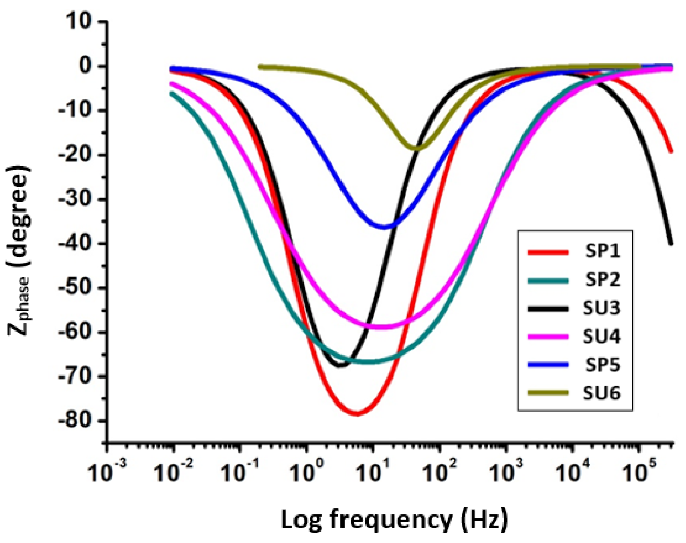 Processes 09 01469 g005