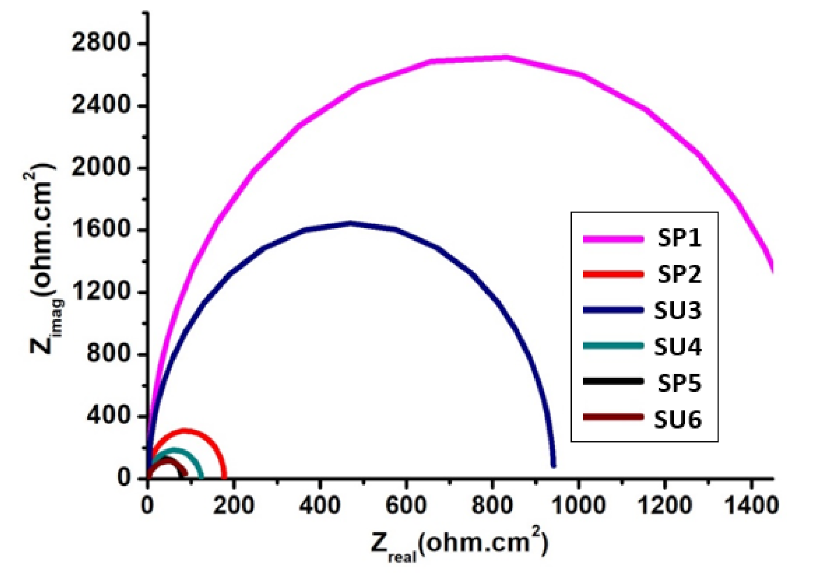 Processes 09 01469 g006