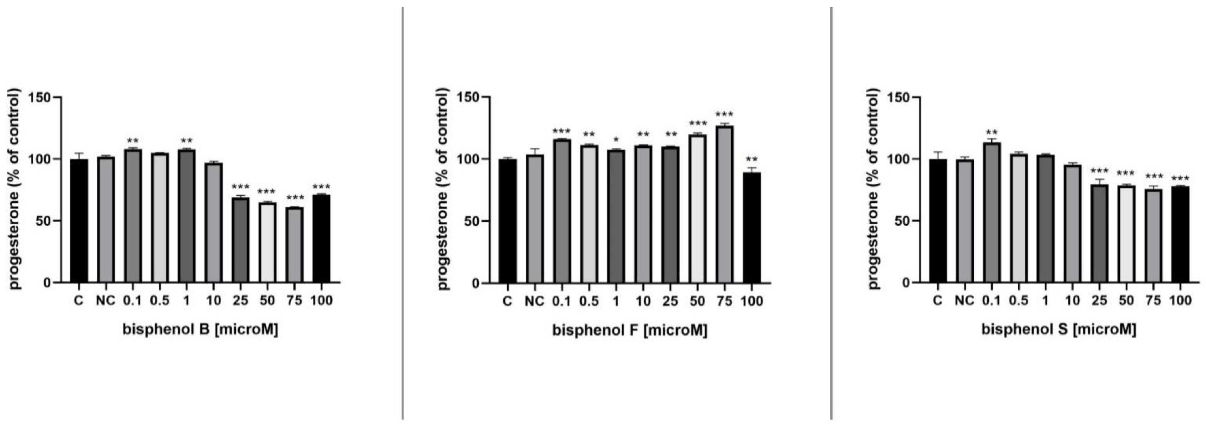 Processes 09 01471 g005