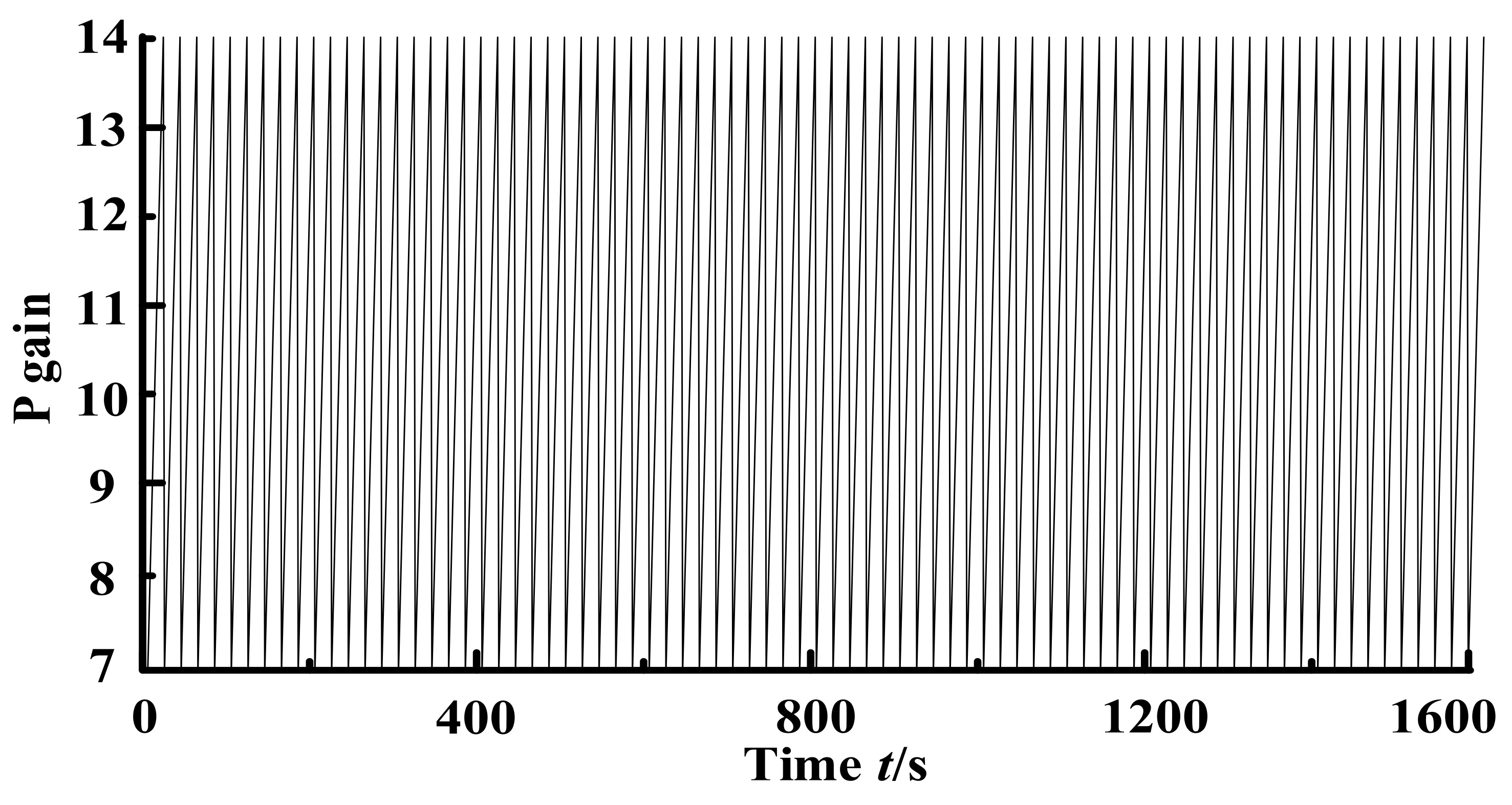 Processes 09 01475 g005 550