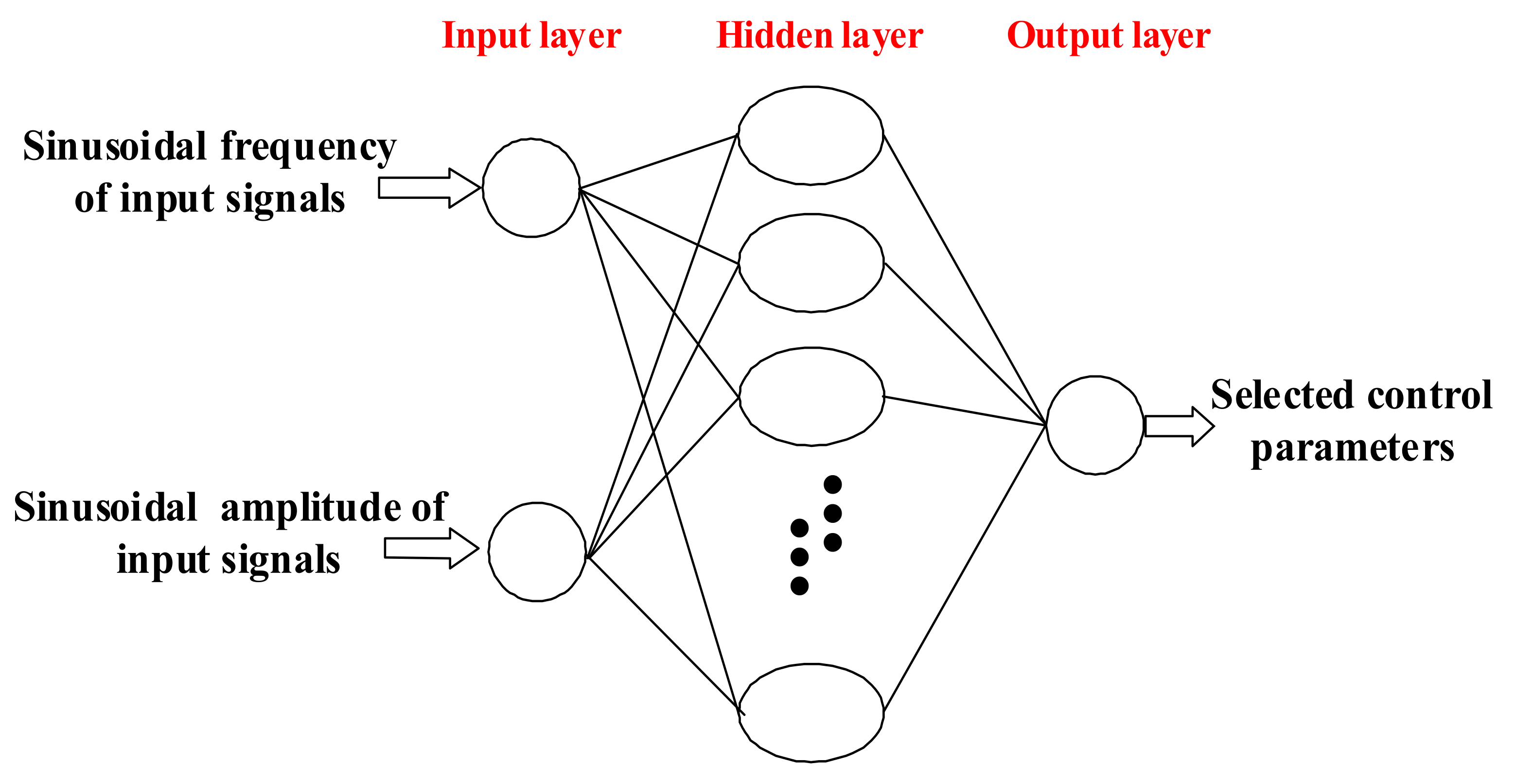 Processes 09 01475 g009 550