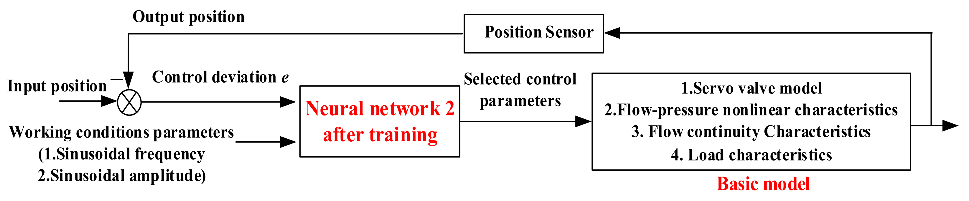 Processes 09 01475 g010 550