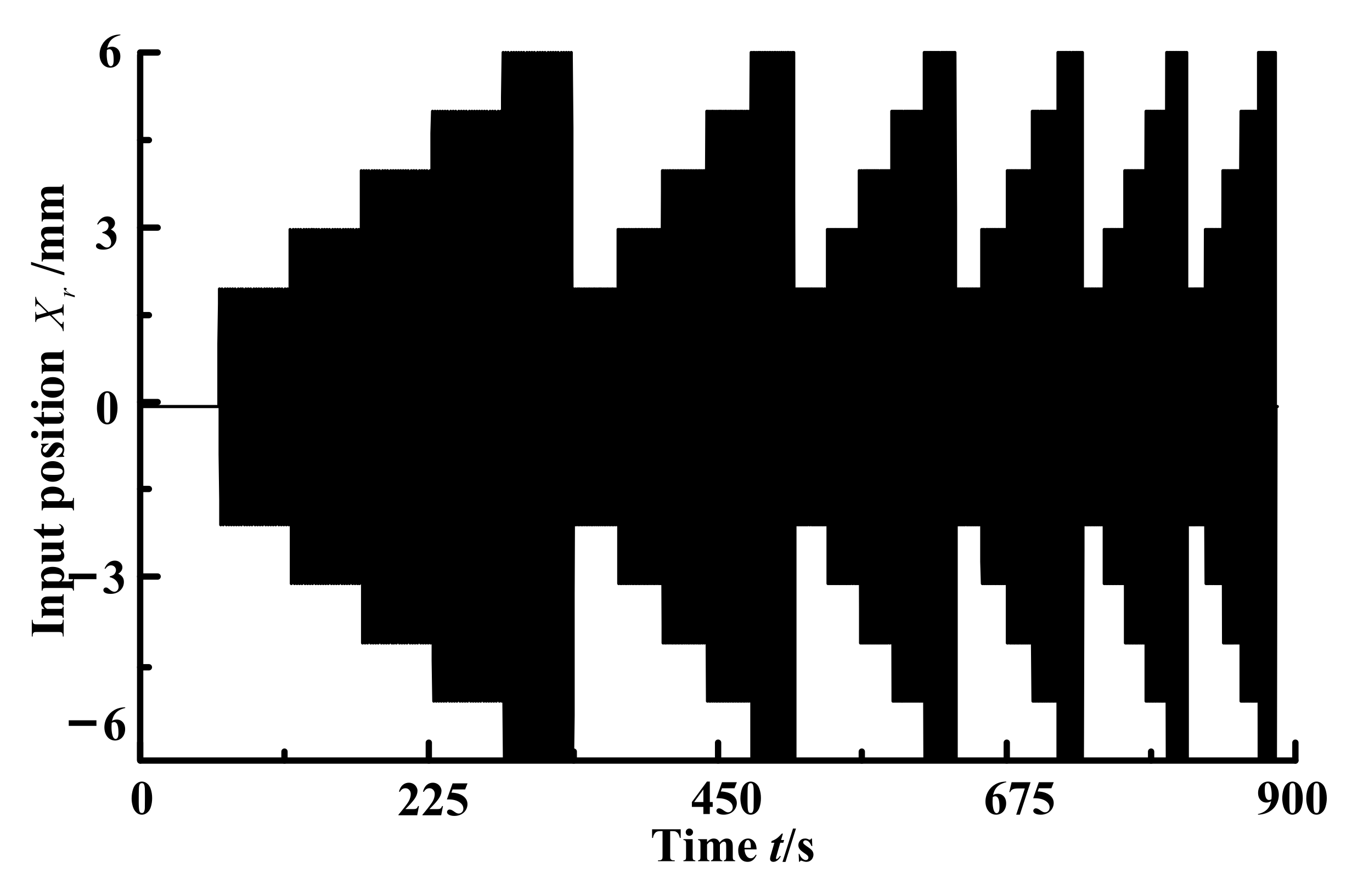 Processes 09 01475 g014 550