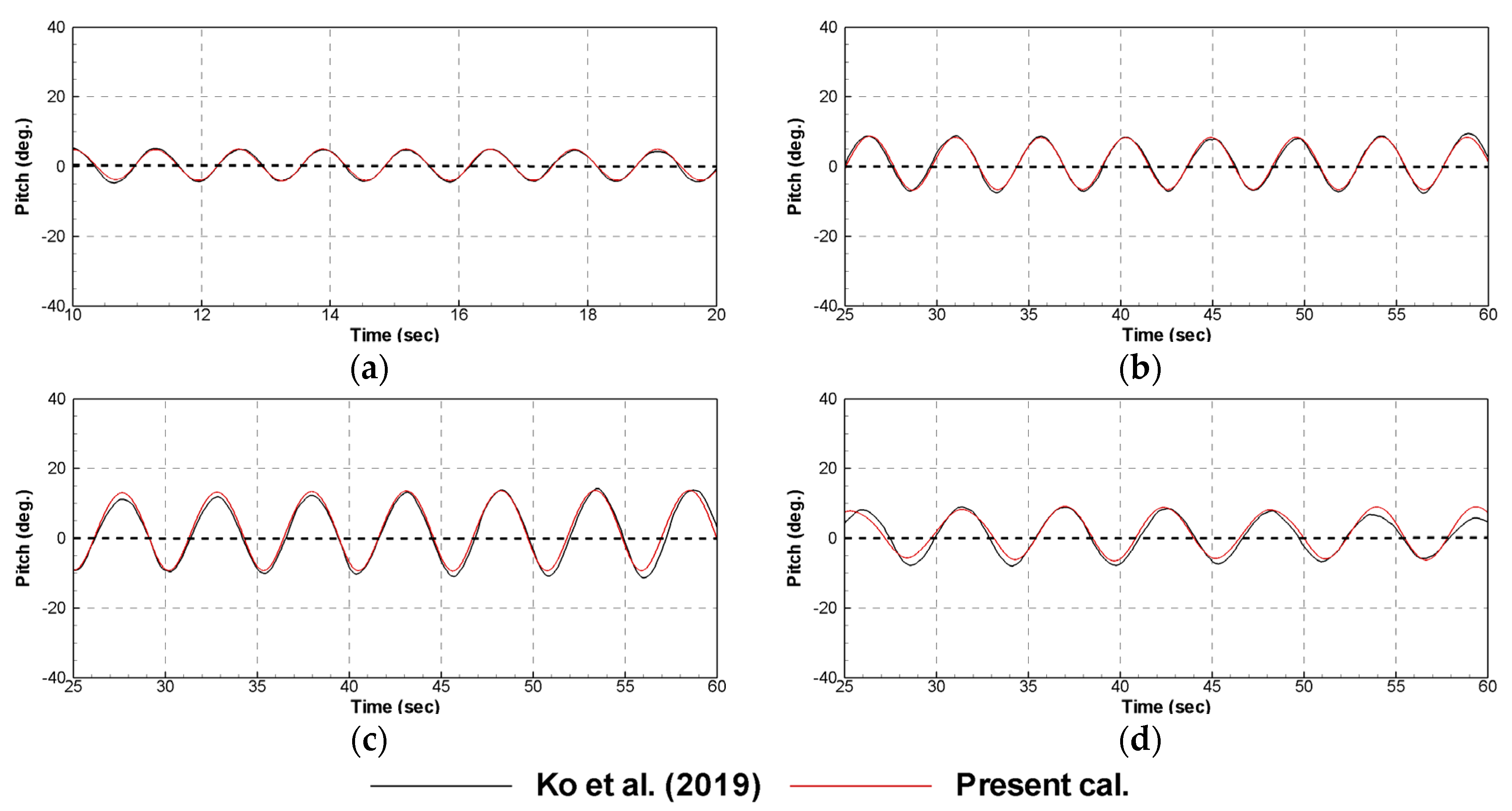 Processes 09 01477 g005