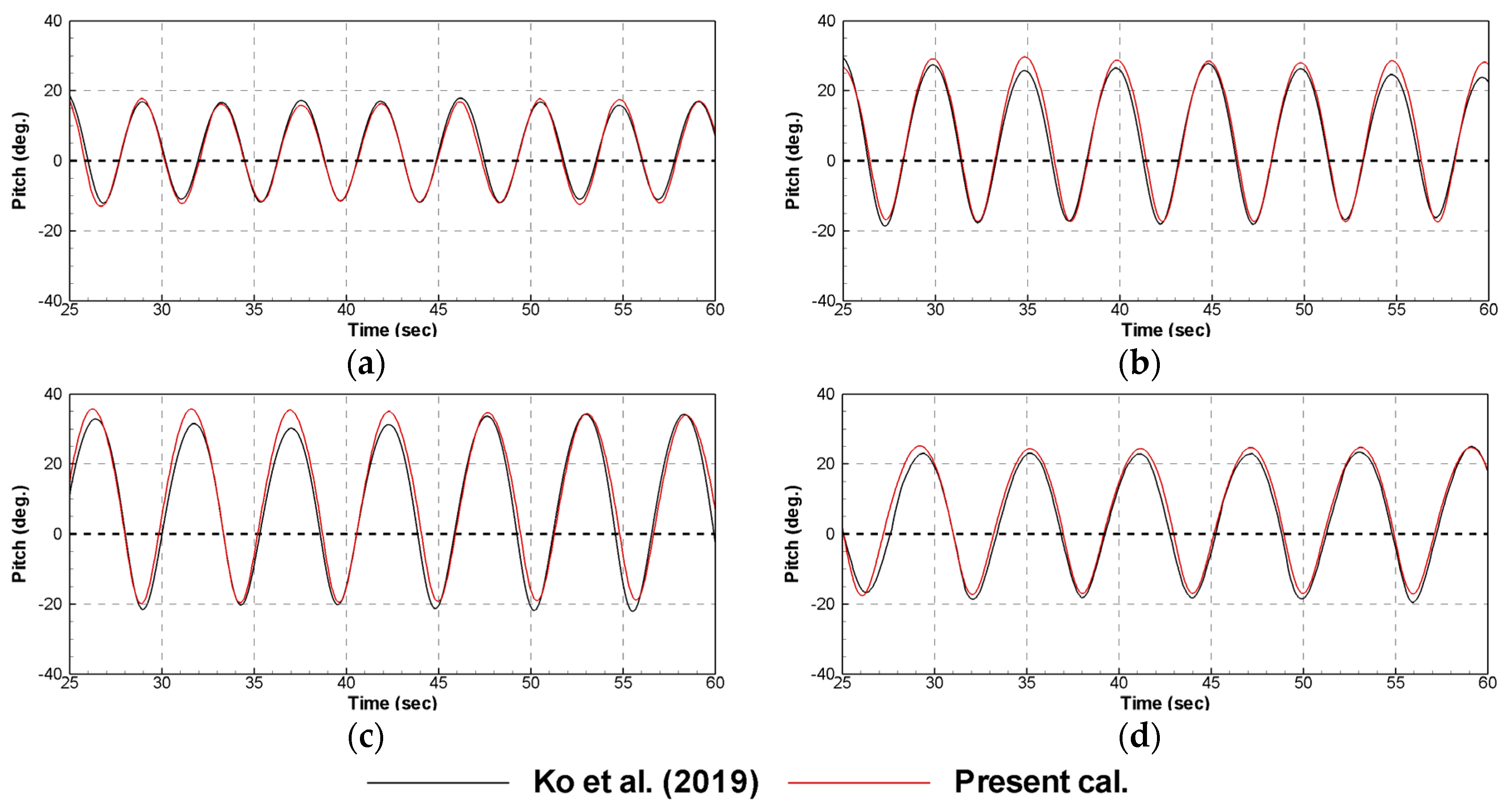 Processes 09 01477 g009