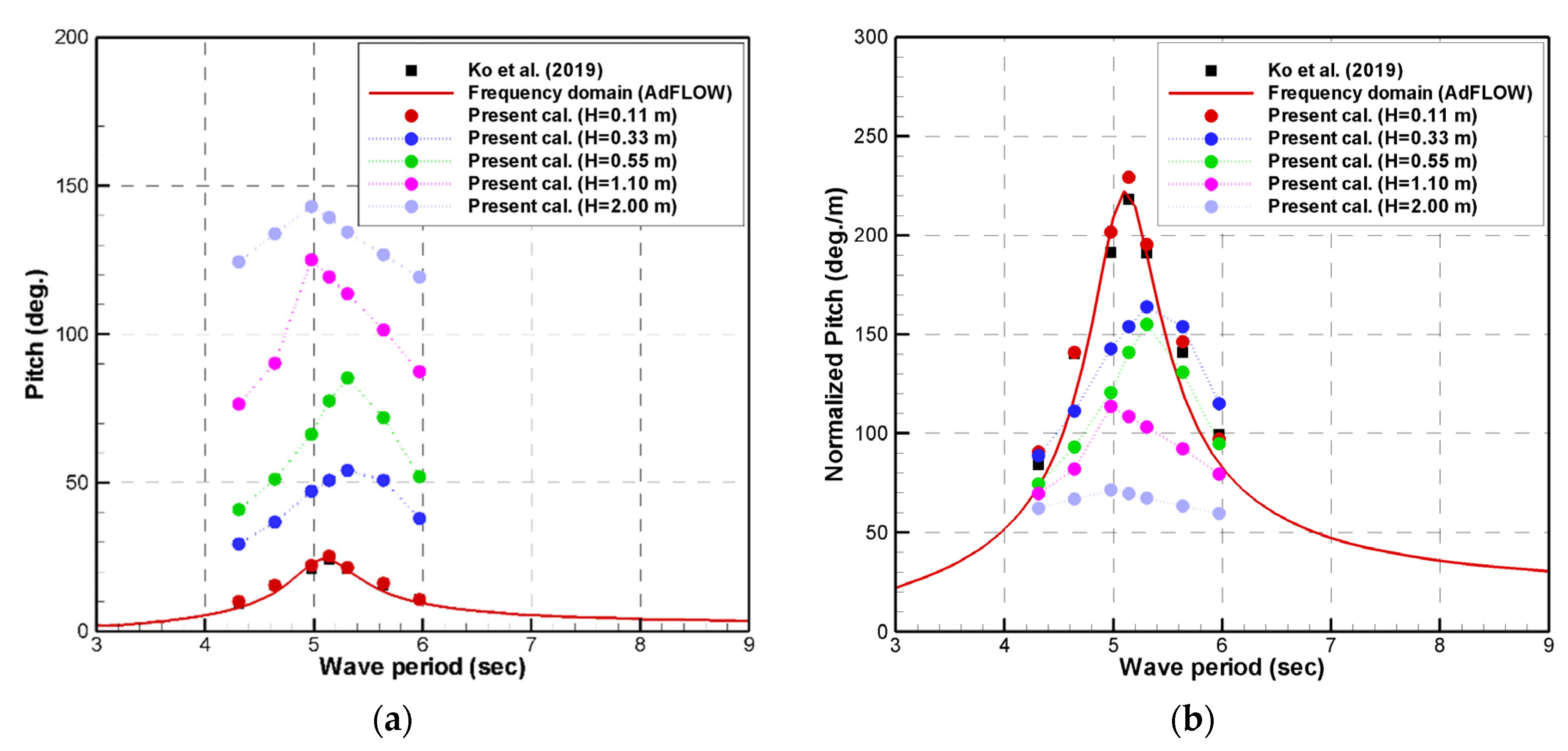 Processes 09 01477 g015
