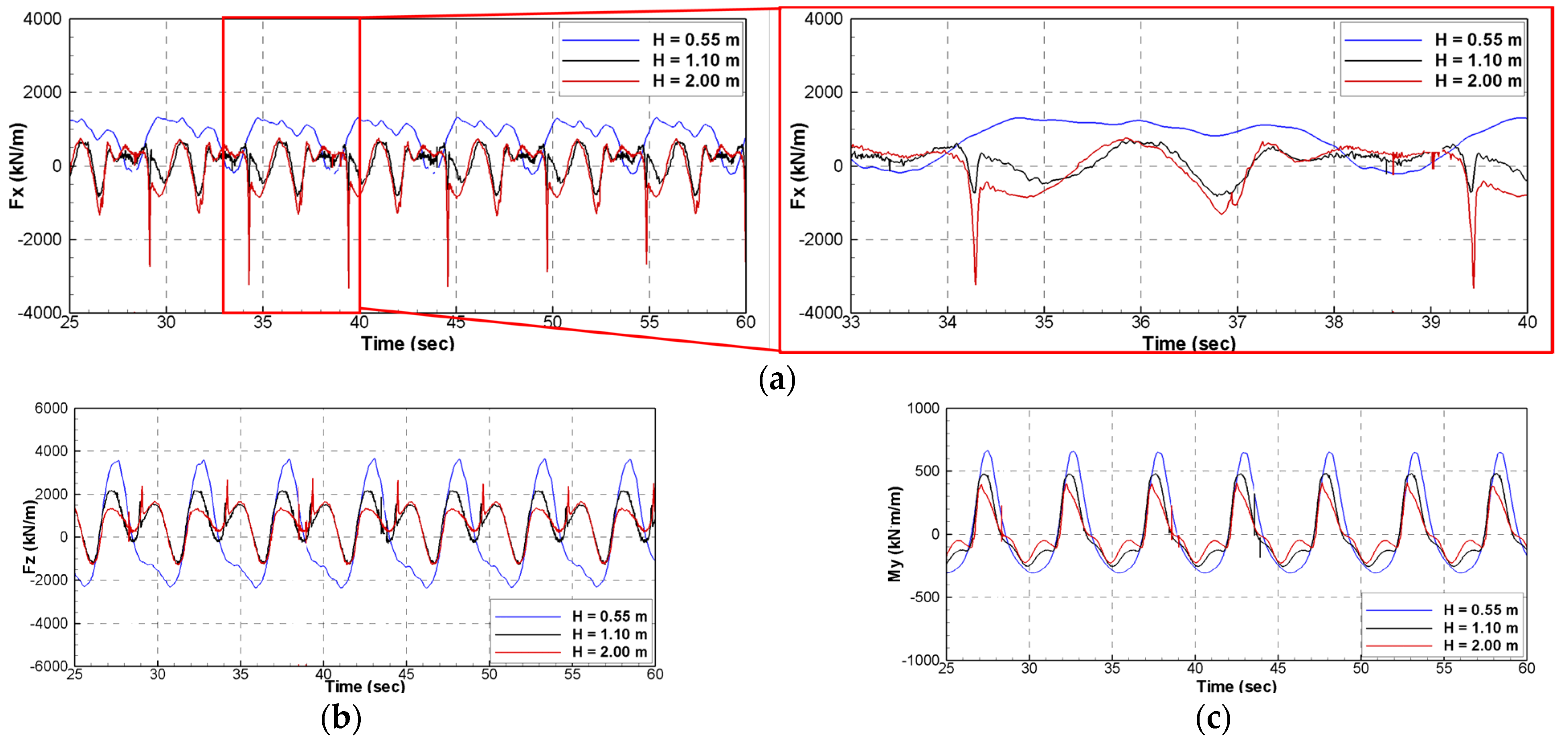 Processes 09 01477 g023