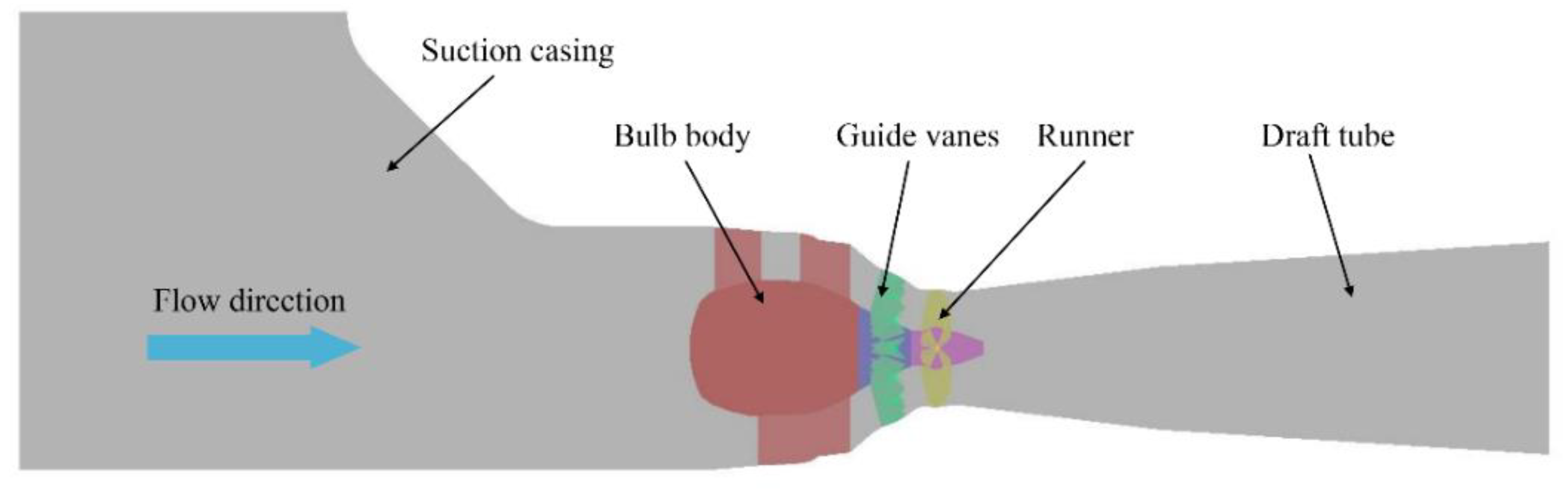 Processes 09 01481 g002