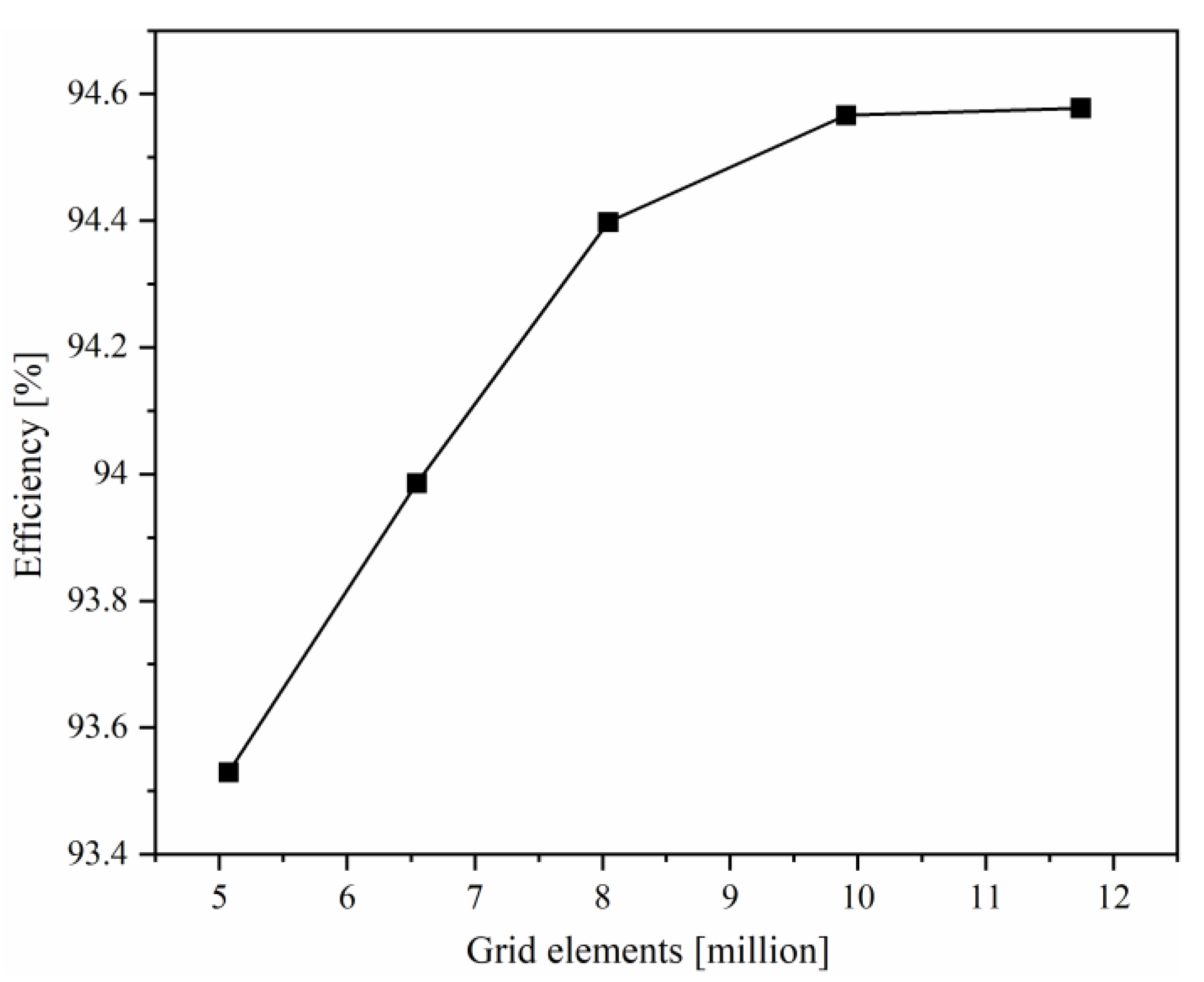 Processes 09 01481 g004