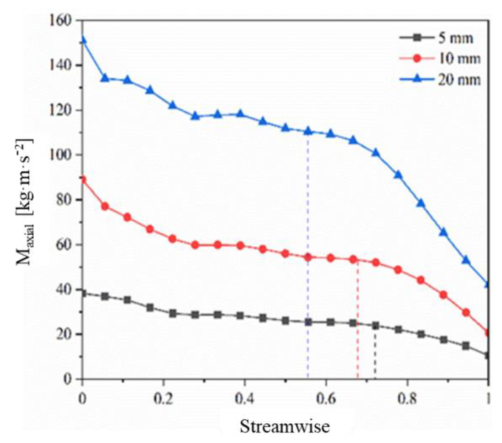 Processes 09 01481 g007