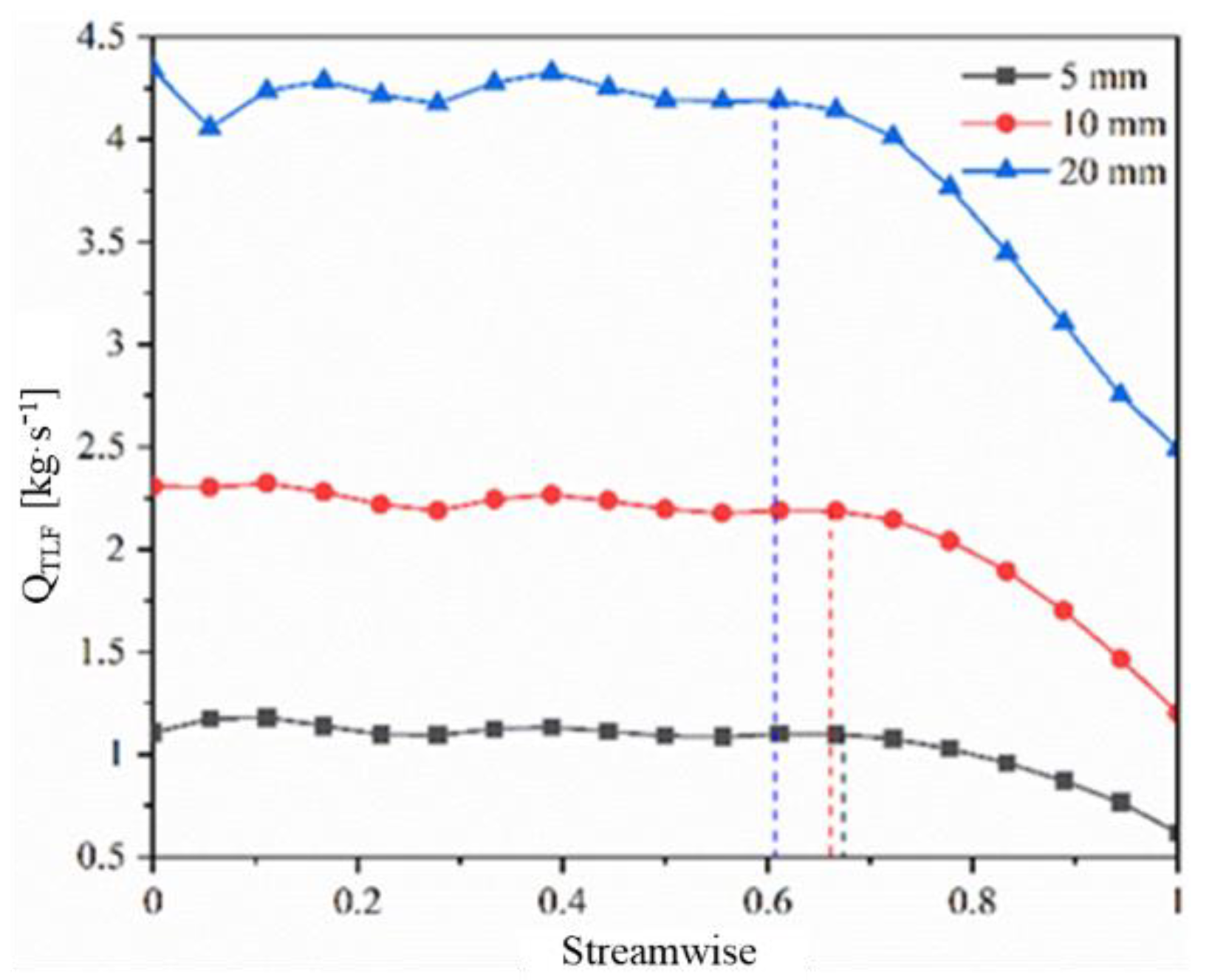 Processes 09 01481 g008