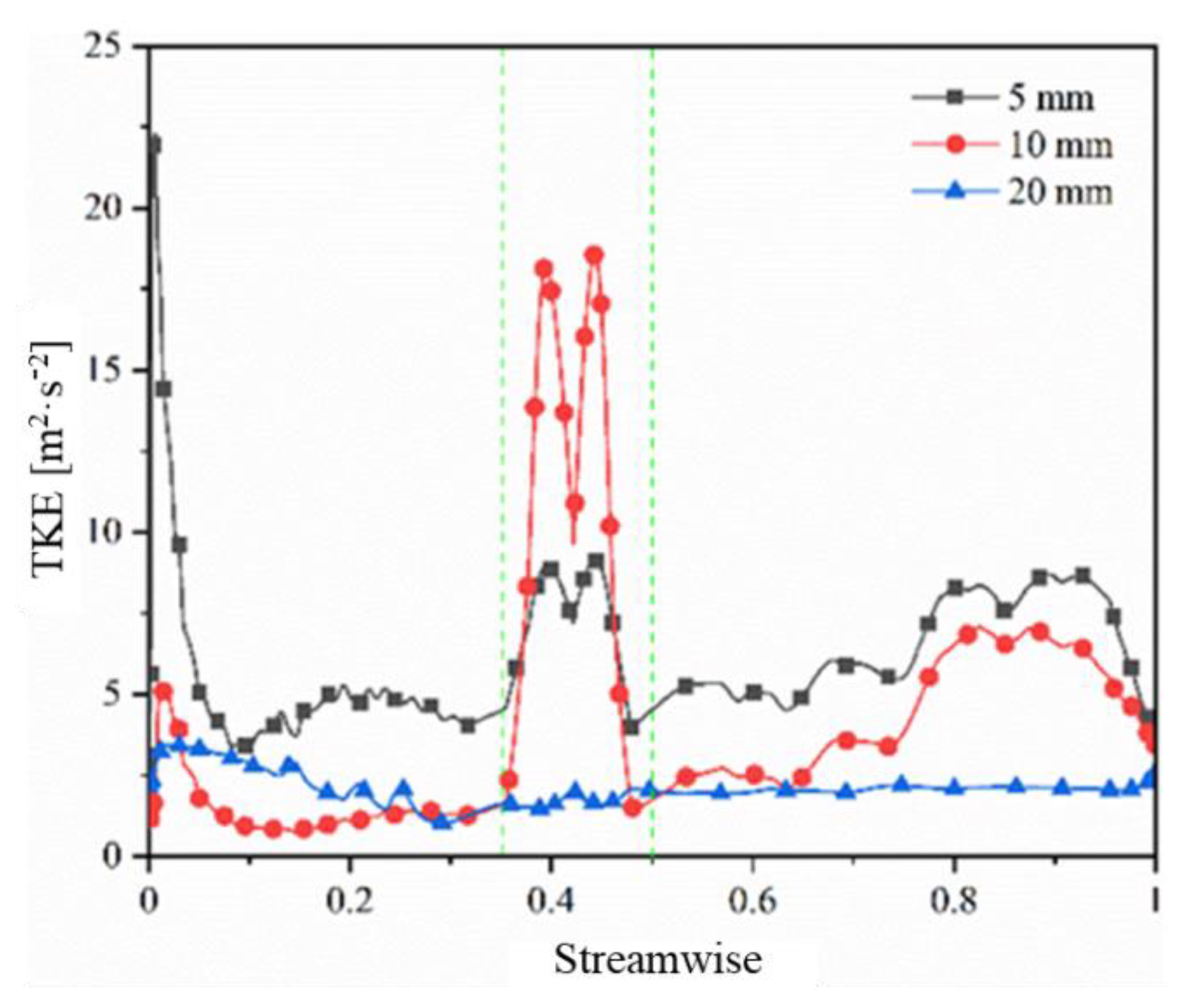 Processes 09 01481 g010