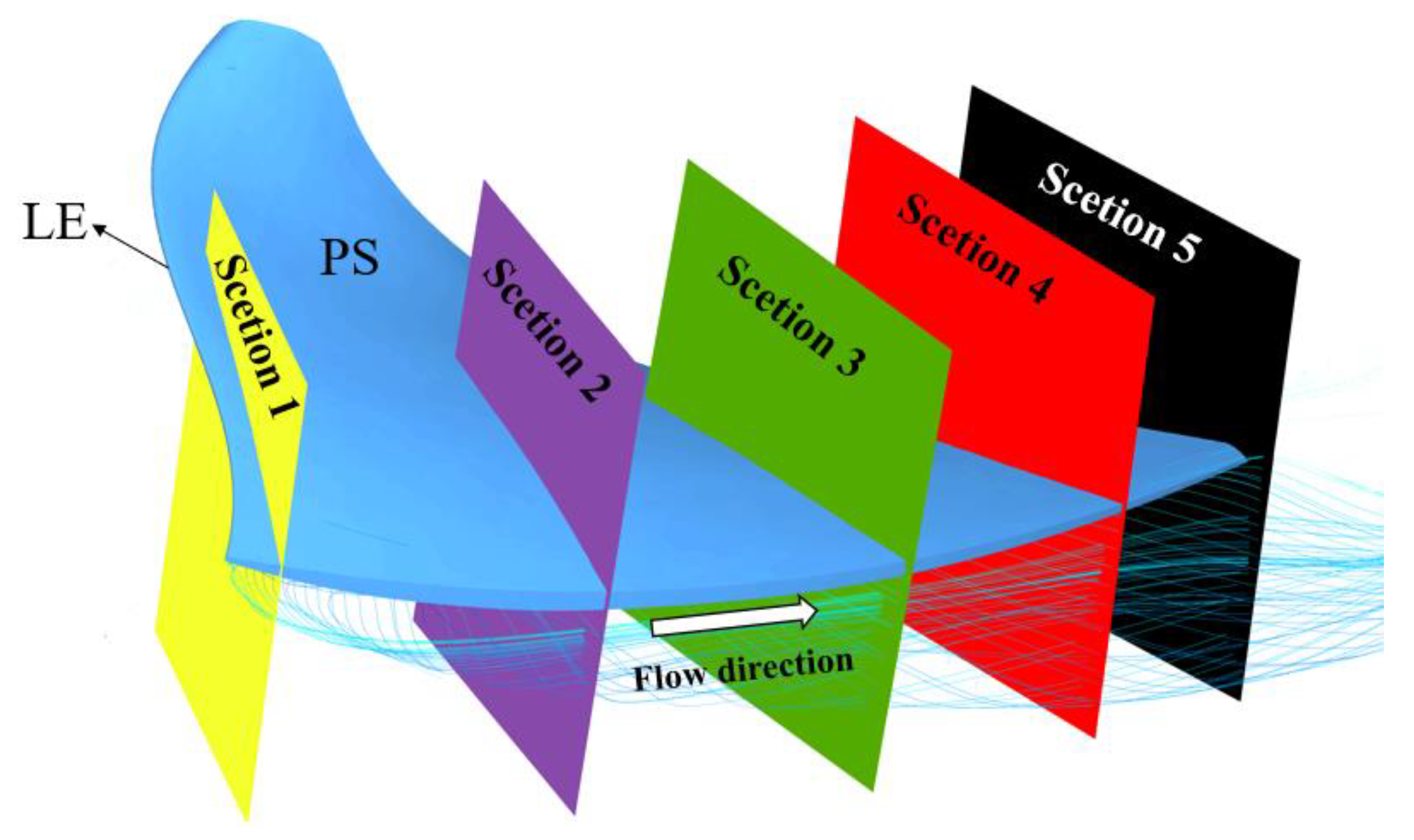 Processes 09 01481 g013