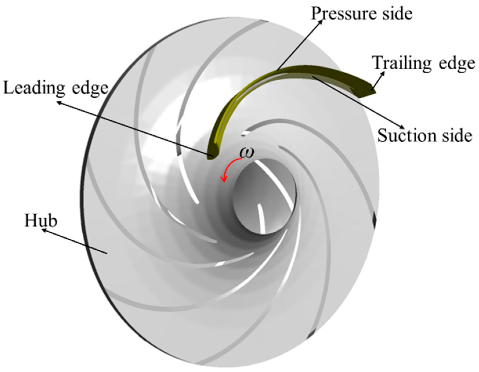 Processes 09 01483 g002