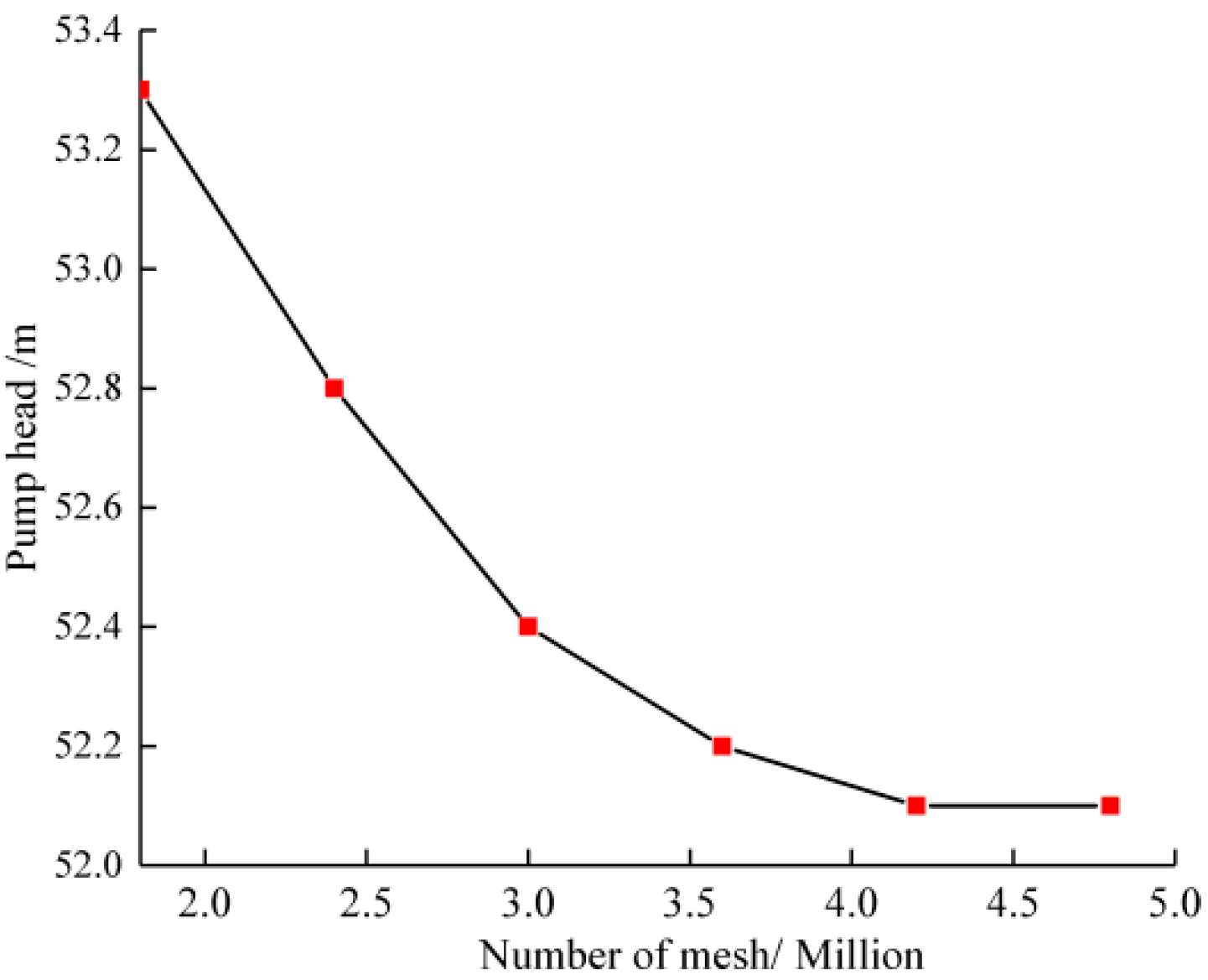 Processes 09 01483 g004