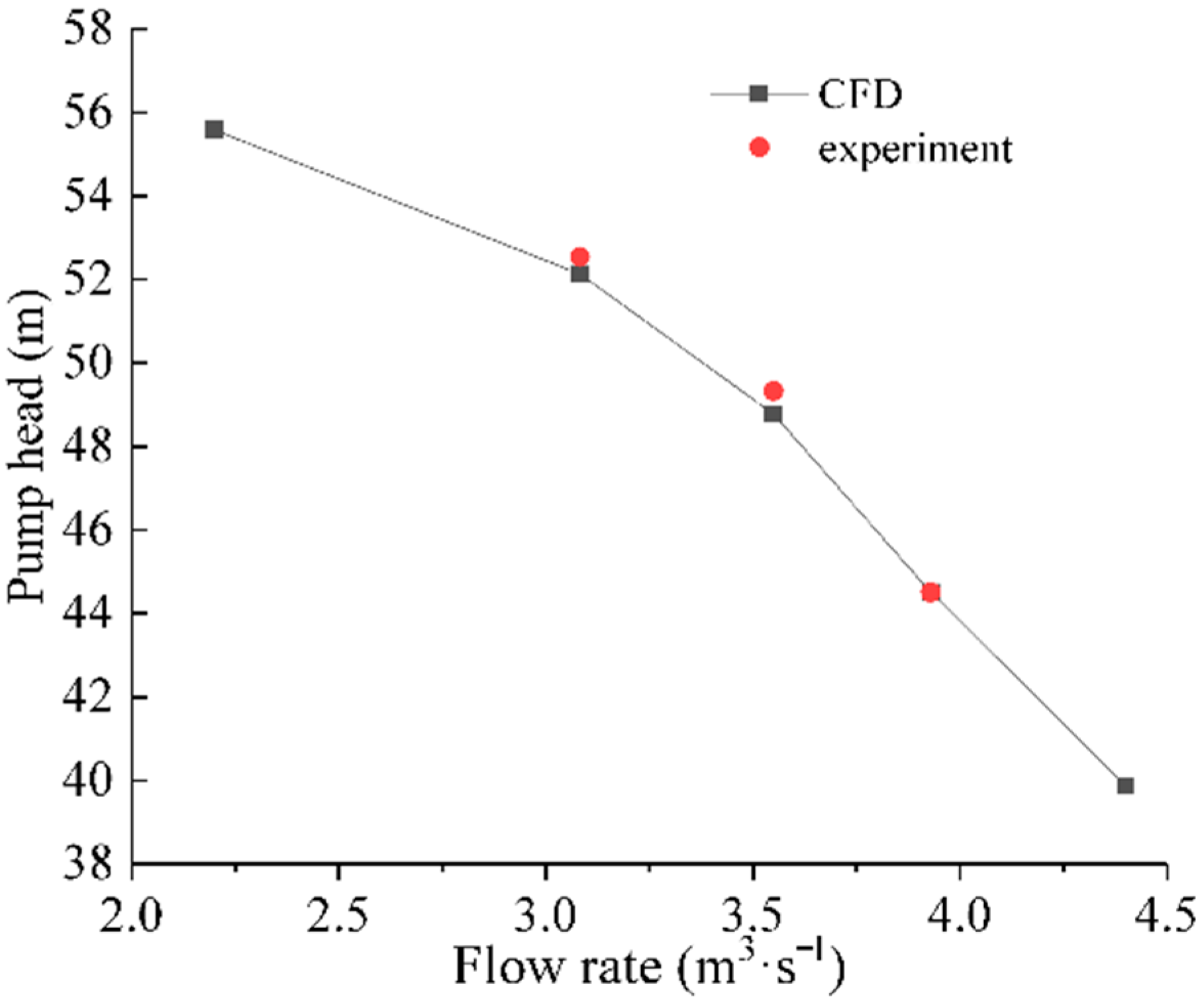 Processes 09 01483 g005