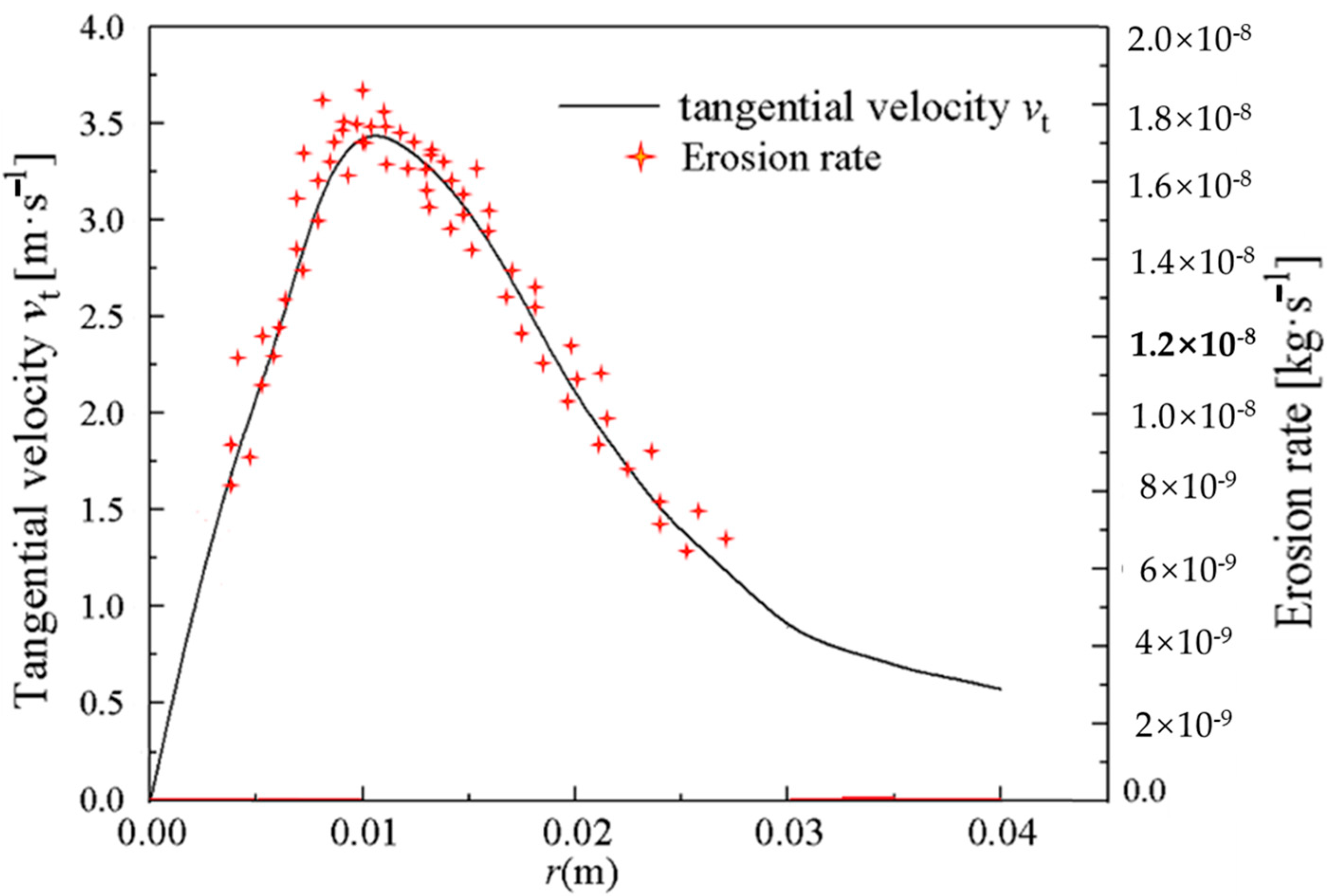 Processes 09 01483 g015
