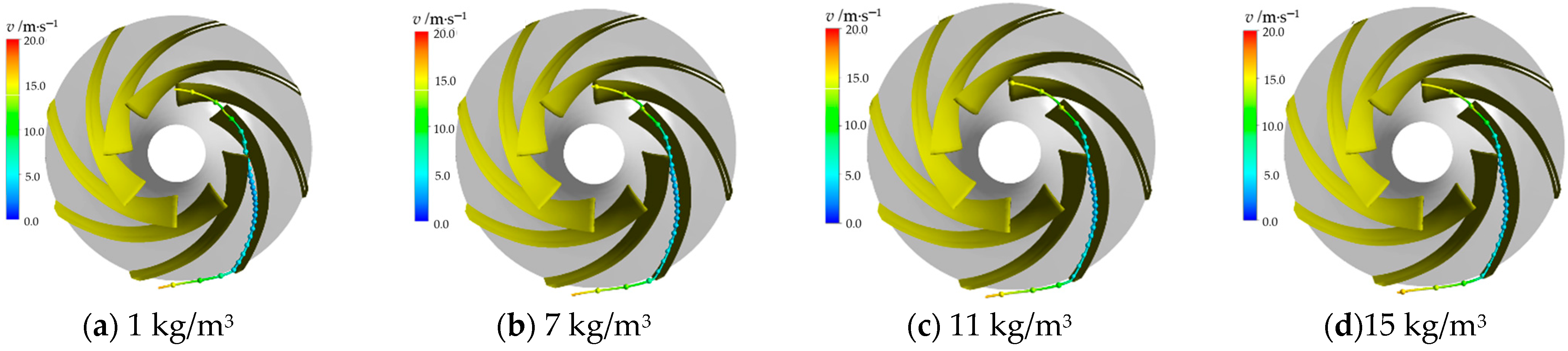 Processes 09 01483 g016