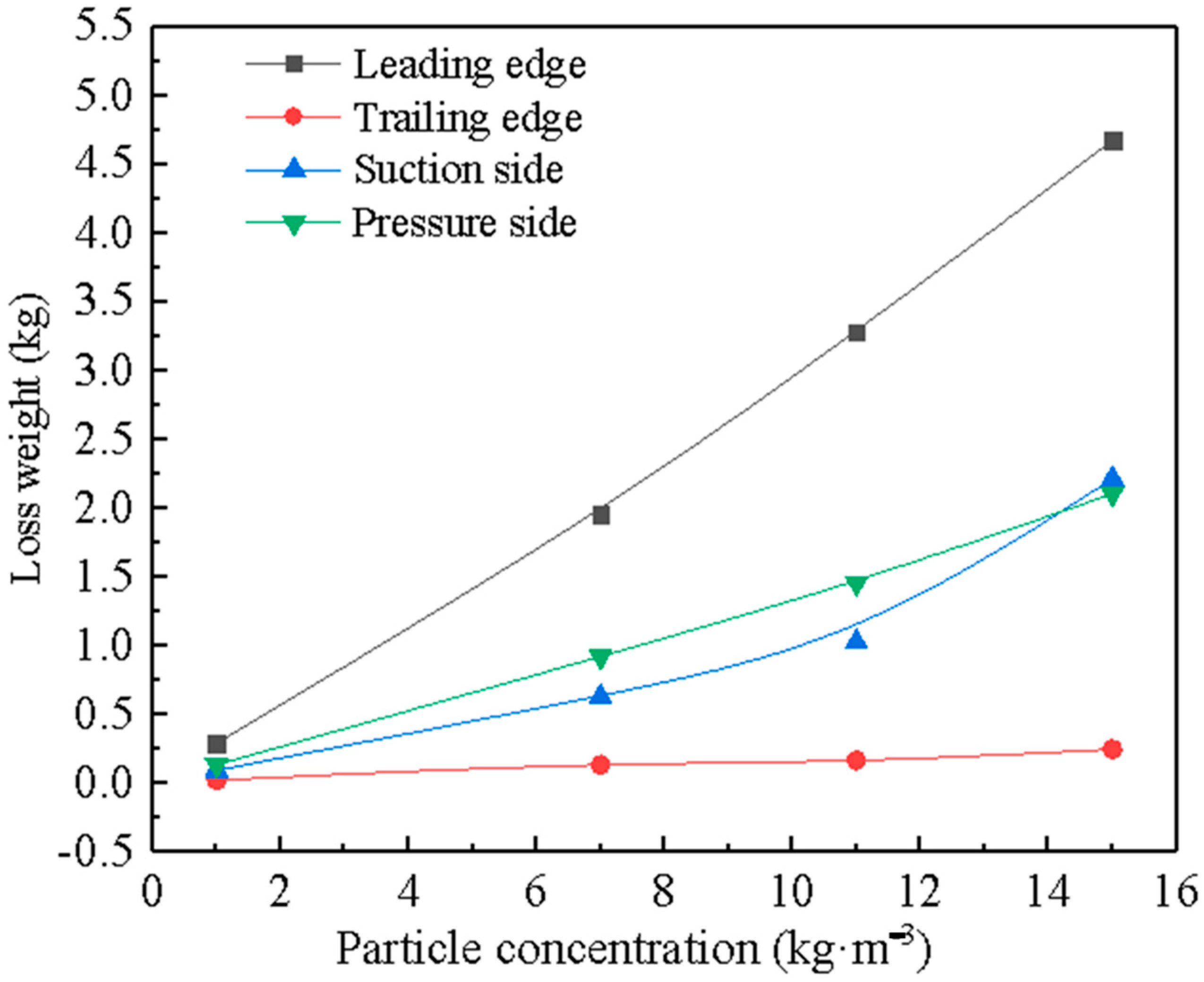Processes 09 01483 g020