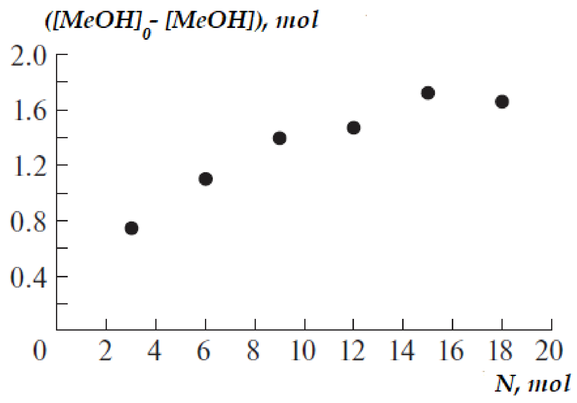 Processes 09 01488 g002